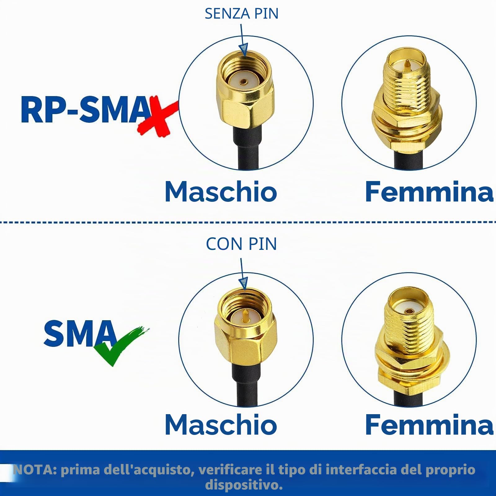 Bingfu Cavo SMA Prolunga Antenna 4G 3 m SMA Maschio a Femmina Montaggio su Paratia RG174 Cavo Coassiale per Modem Router Cellulare 4G 5G LTE Radio Ham Ricevitore RTL SDR Dongle USB, 2 Confezioni