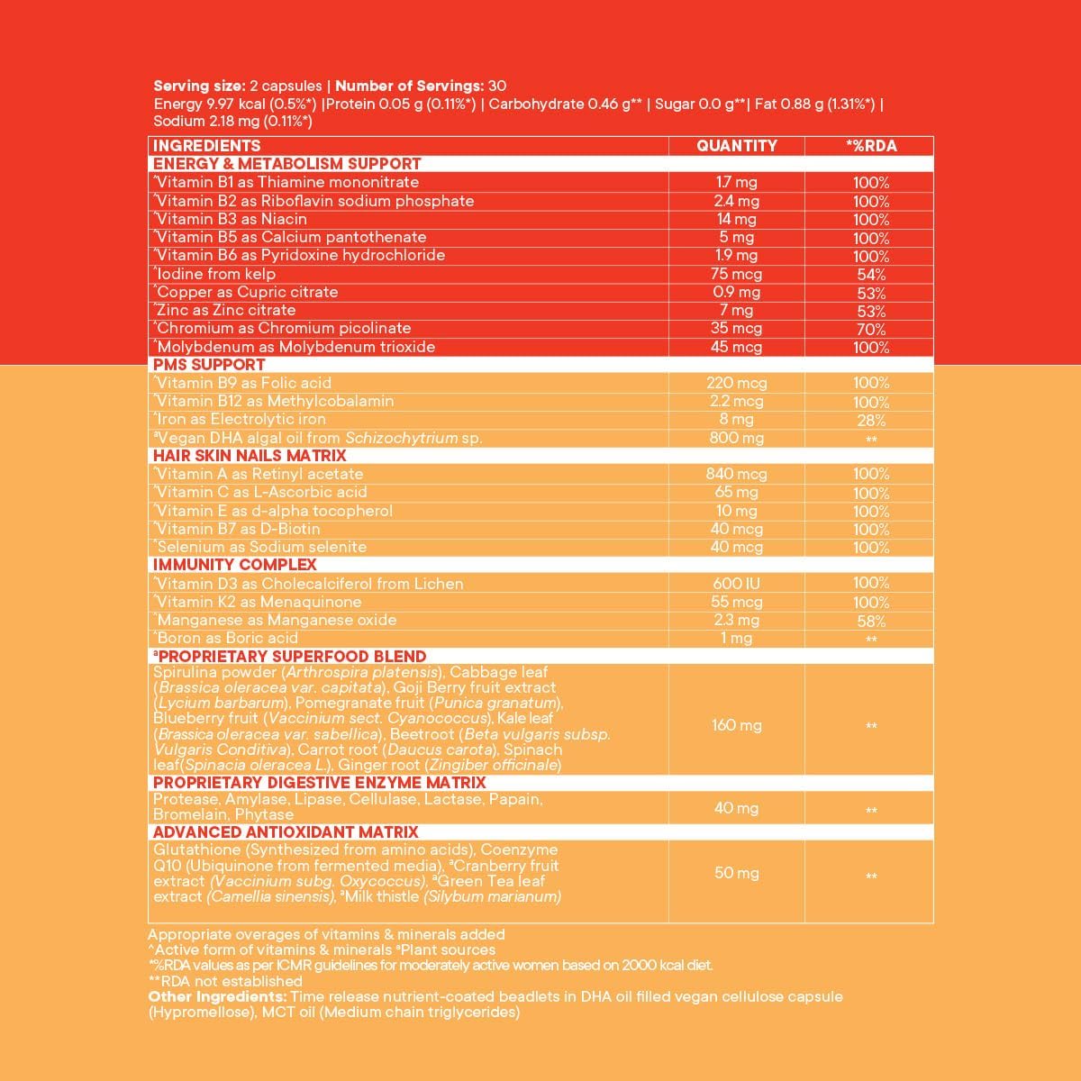 WELLBEING NUTRITION Slow | Multivitamin for Women | 100% RDA of 22 Essential Vitamins & Minerals | Astaxanthin & Cranberry in Vegan Omega Oil | Energy, Immunity, Skin & Hair (60 Capsules)