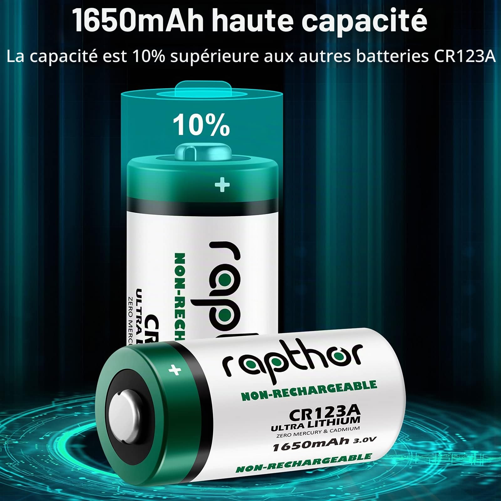 Rapthor Lot de 32 piles au lithium CR123A 3 V 1650 mAh CR123 / 123A / CR17345 pour appareil photo Arlo, lampe de poche haute capacité, avec protection PTC (non rechargeable)