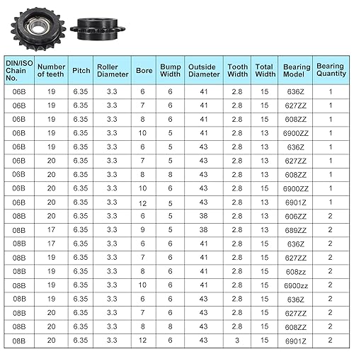 Miniatura 4 de uxcell Piñón tensor de cadena de rodillos DIN (ISO) 06B, diámetro de 0.276 in, paso de 38 pulgadas, piñón tensor endurecido de 12 dientes, inserción