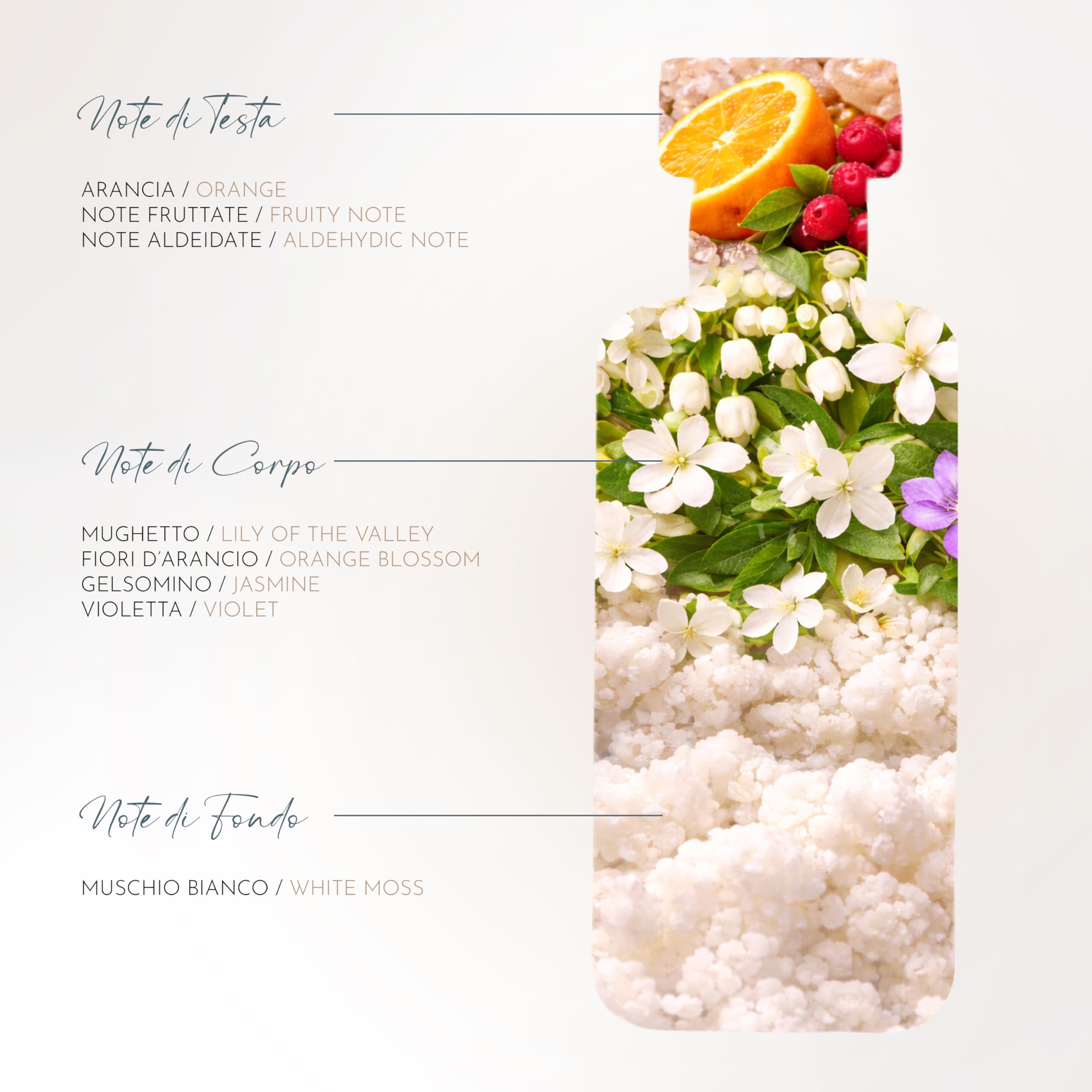 Profumi Zuma - Perfume de Almizcle Blanco Eau de Parfum Spray - La pureza delicada de una fragancia atemporal - Made in Italy (Muschio Bianco 100 ml)