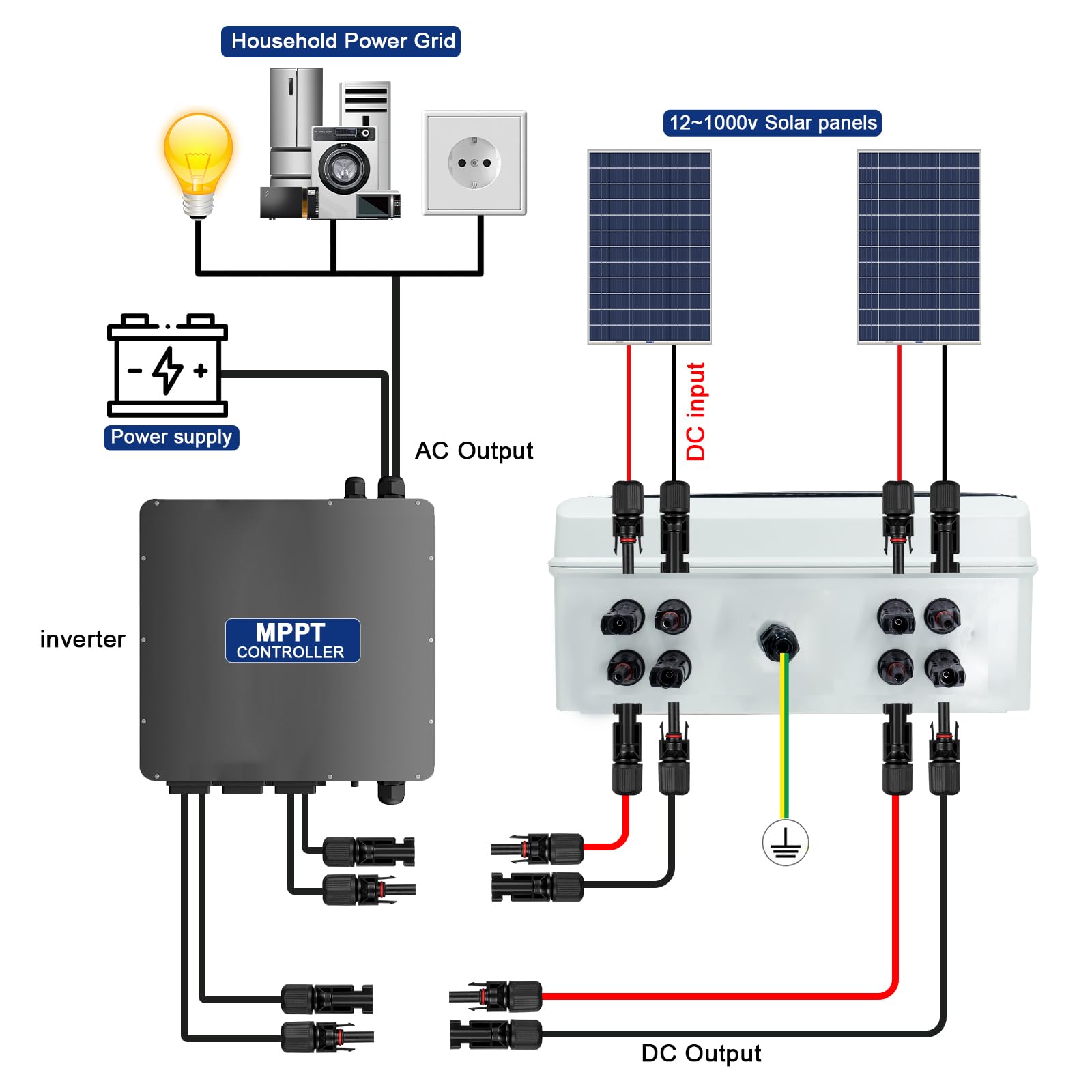 DC1000 V aansluitkast op zonne-energie, 4-in-4 Out DC scheidingsschakelaar, PV zekeringsautomaat met overspanningsbeveiliging, IP65 waterdicht, PV-installatie, 4-draads, zonne-PV aansluitkast (40A