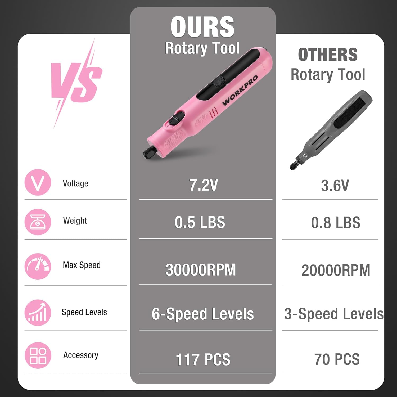 WORKPRO Cordless Rotary Tool, 8V Rotary Tool Kit with 117 Accessories, 6 Variable Speed, Type-C Charging, LED Work Light, Power Rotary Tool for Sanding, Polishing, Engraving, Cutting, DIY, Pink Ribbon