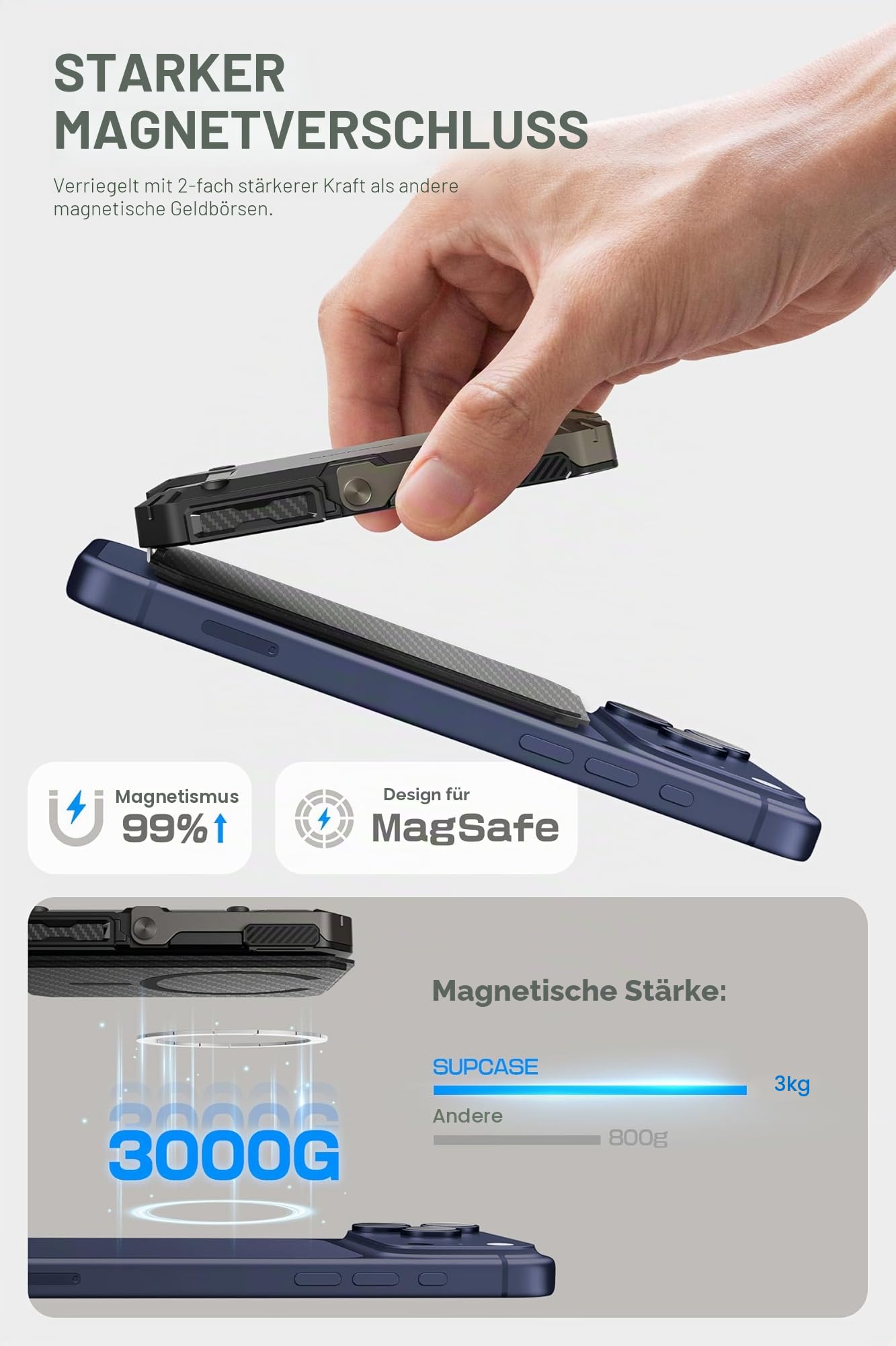 SUPCASE für MagSafe Wallet Apple Kartenhalter iPhone Magsafe Geldbörse [Hold 5 Karten] [RFID-Blockierung] Verstellbar Handy Ständer Kreditkartenhalter für iPhone 17/16/15/14/13/12 Serie (Carbon)