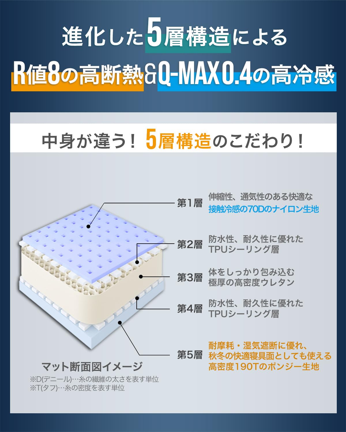 Amazon.co.jp: FIELDOOR 電動ポンプ付き キャンプマット エアーマット