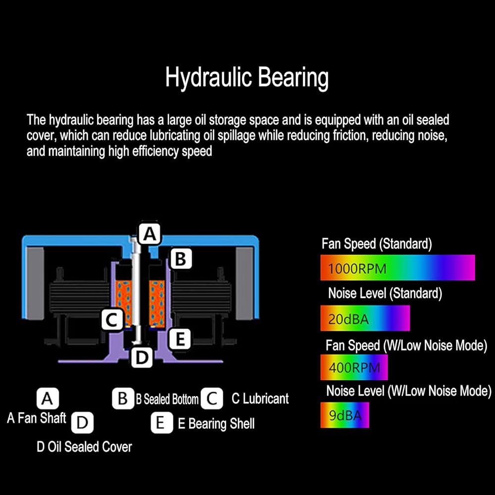 ⭐️動画有　i5 8400 、Windows11 Pro、 ARGBファン3個 Amazon.co.jp: EZDIY-FAB 3IN1 ARGB PWMファンハブ 8 PWMポート