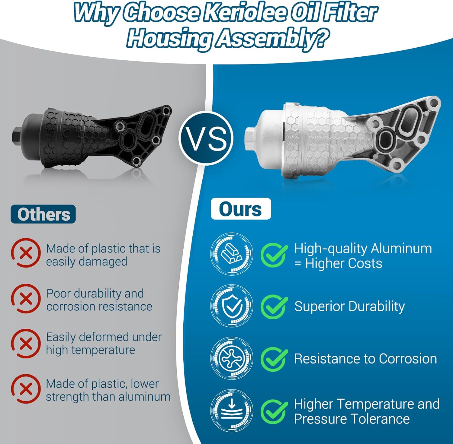 26300‑3LAA0 Oil Filter Housing Assembly Kit Compatible with Hyundai Palisade 2020-2024 Genesis G80 2017-2020 for Kia Telluride 2020-2024 for Kia Sorento Cadenza Sedona 2017-2021 with Filter Seal