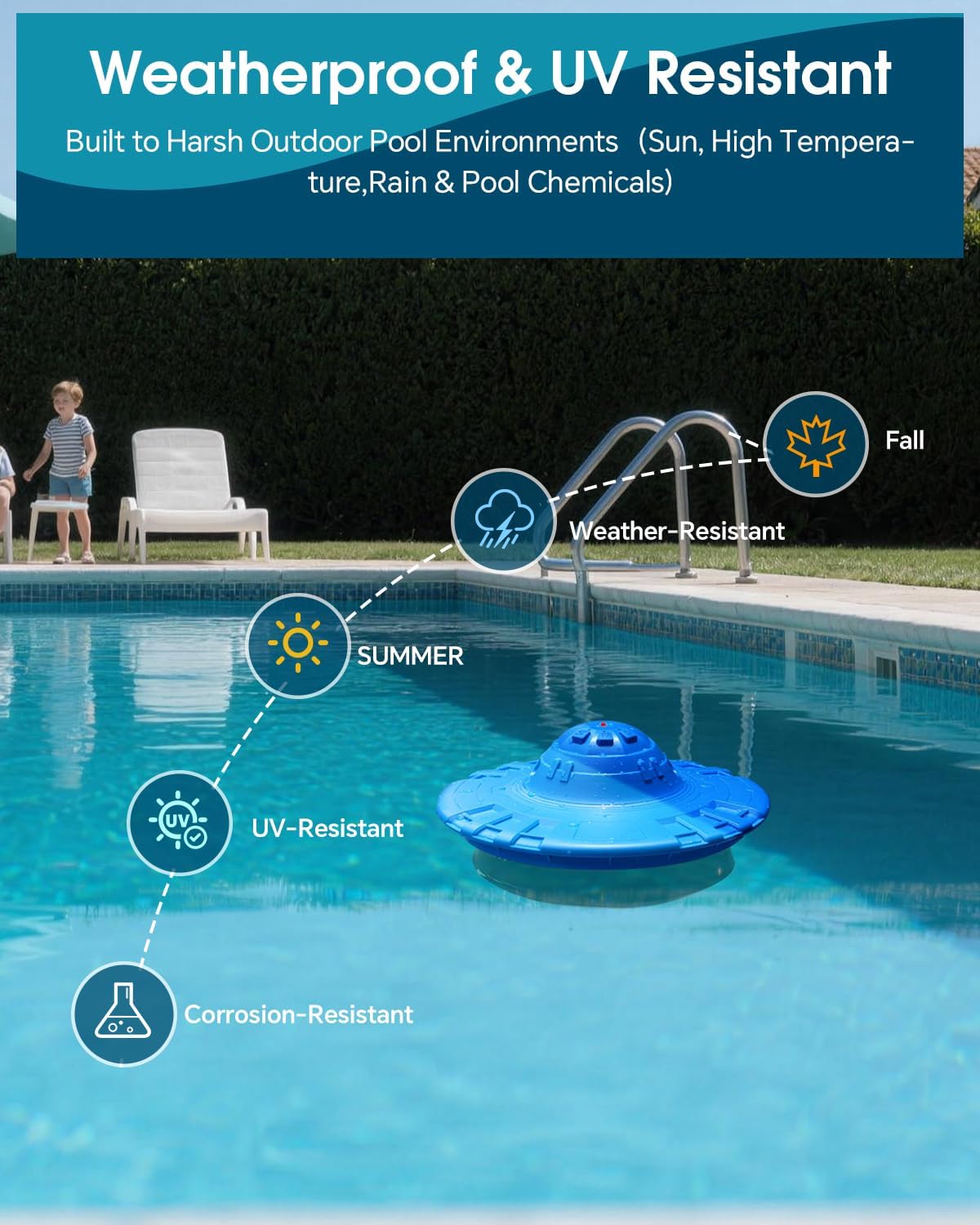 Pool Alarm for Inground & Above Ground Pools,Adjustable Sensitivity Water Detection Alarms Covers 20x40ft,85dB+ Safety Alert for Kids,Pets & Accidental Entry,Weatherproof UV&Corrosion Resistant BU&GR