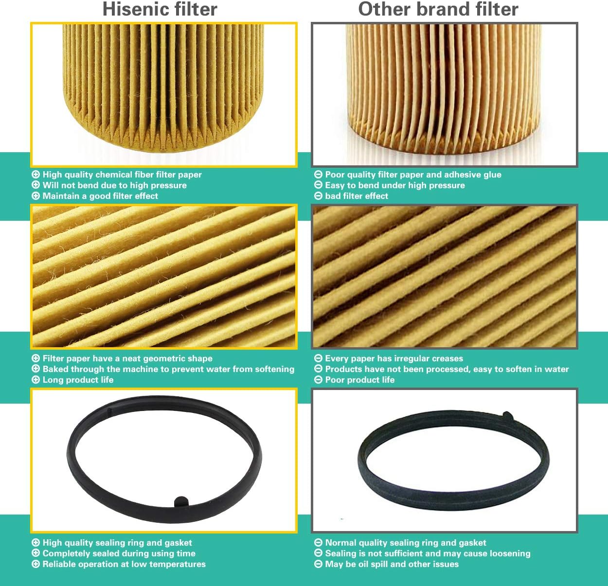 Oil Filter for 2.0L/2.5L, Fits Select Audi A3 A4 TT Quattro, Fits Select VW Passat Beetle Golf Jetta, Direct Replacement for OE# 06D115562 - Image 4