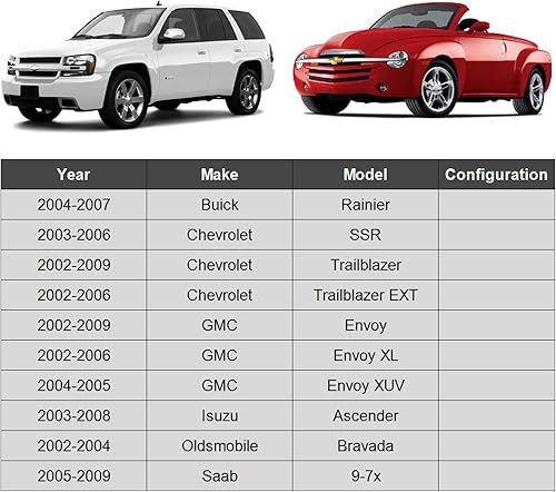 Miniatura 2 de ASTARPRO Brazo de control superior delantero con rótulas compatibles con Buick Rainier Chevy Trailblazer GMC Envoy Oldsmobile Bravada Saab 9-7x