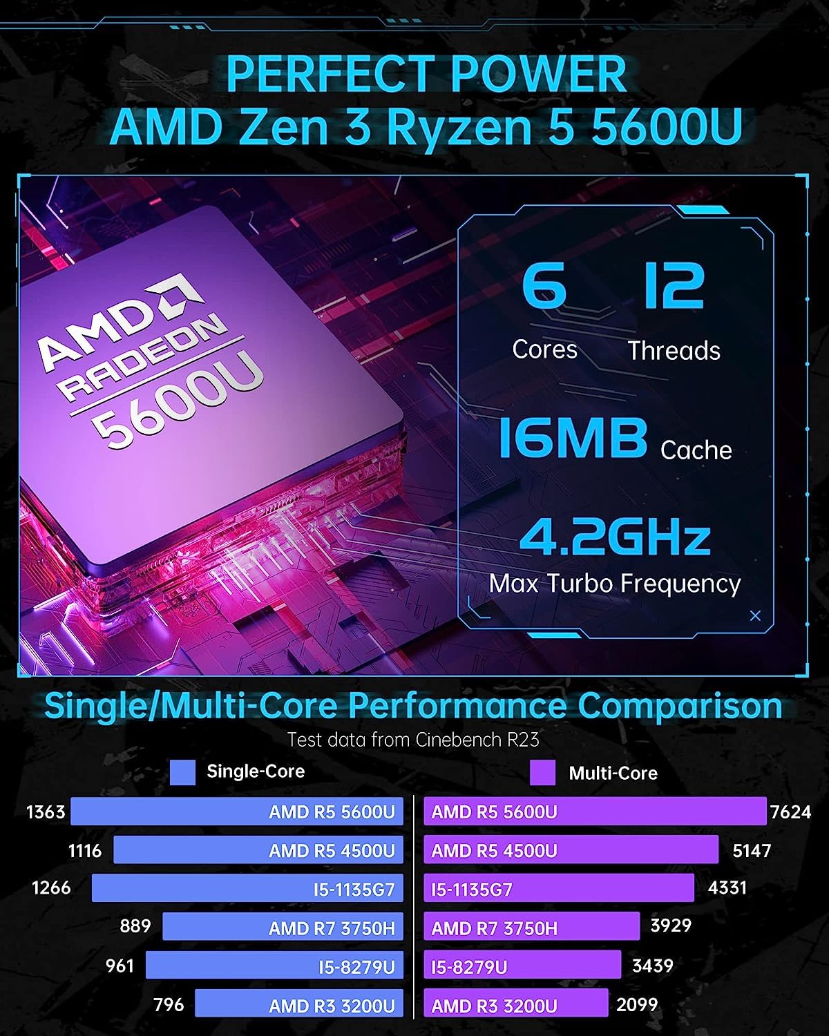 ミニpc amd ryzen 5 5600U 最大4.2GHz 6C12T Amazon.com: GenMachine Mini PC AMD Ryzen 5 5600U Mini