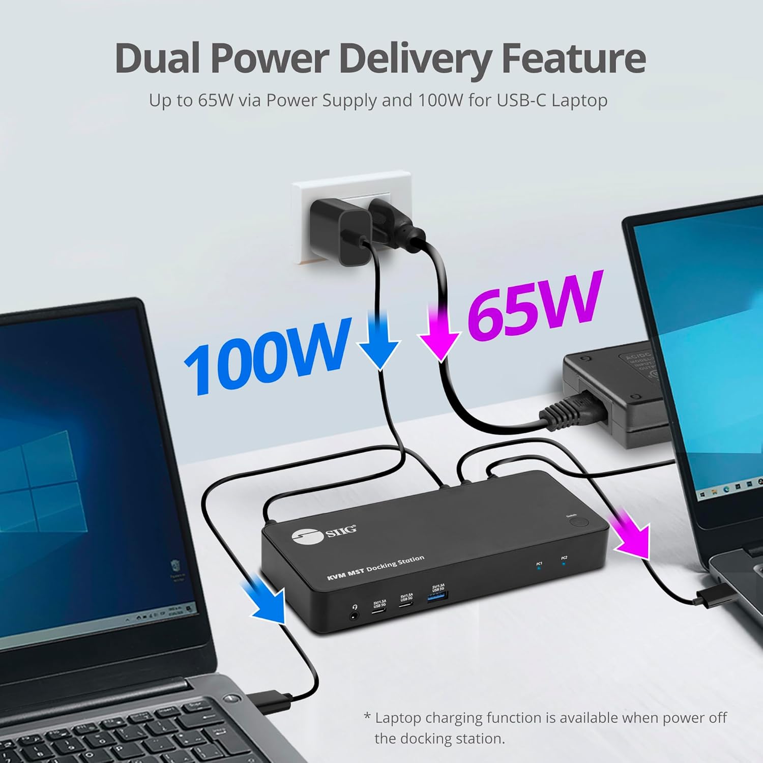 Diagram illustrating power delivery from the KVM docking station to two laptops, showing 100W and 65W charging.