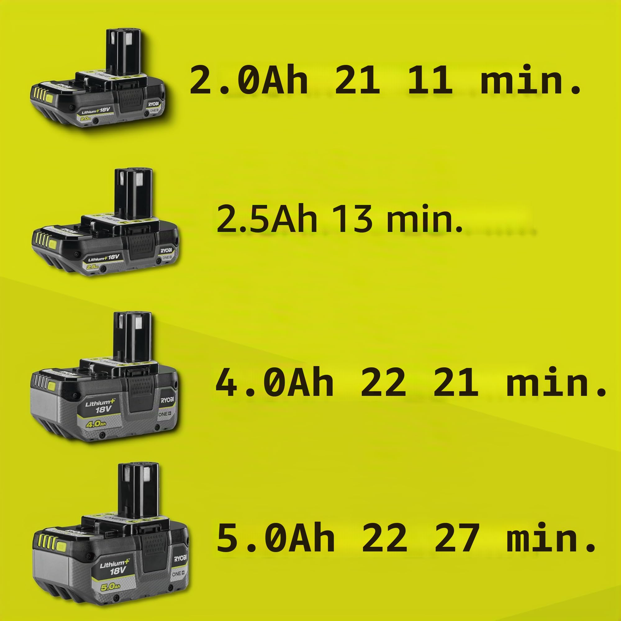 RYOBI Edger - RY18LT33A-0 - 18V OnePlus - 33 cm di taglio - senza batteria e caricabatterie