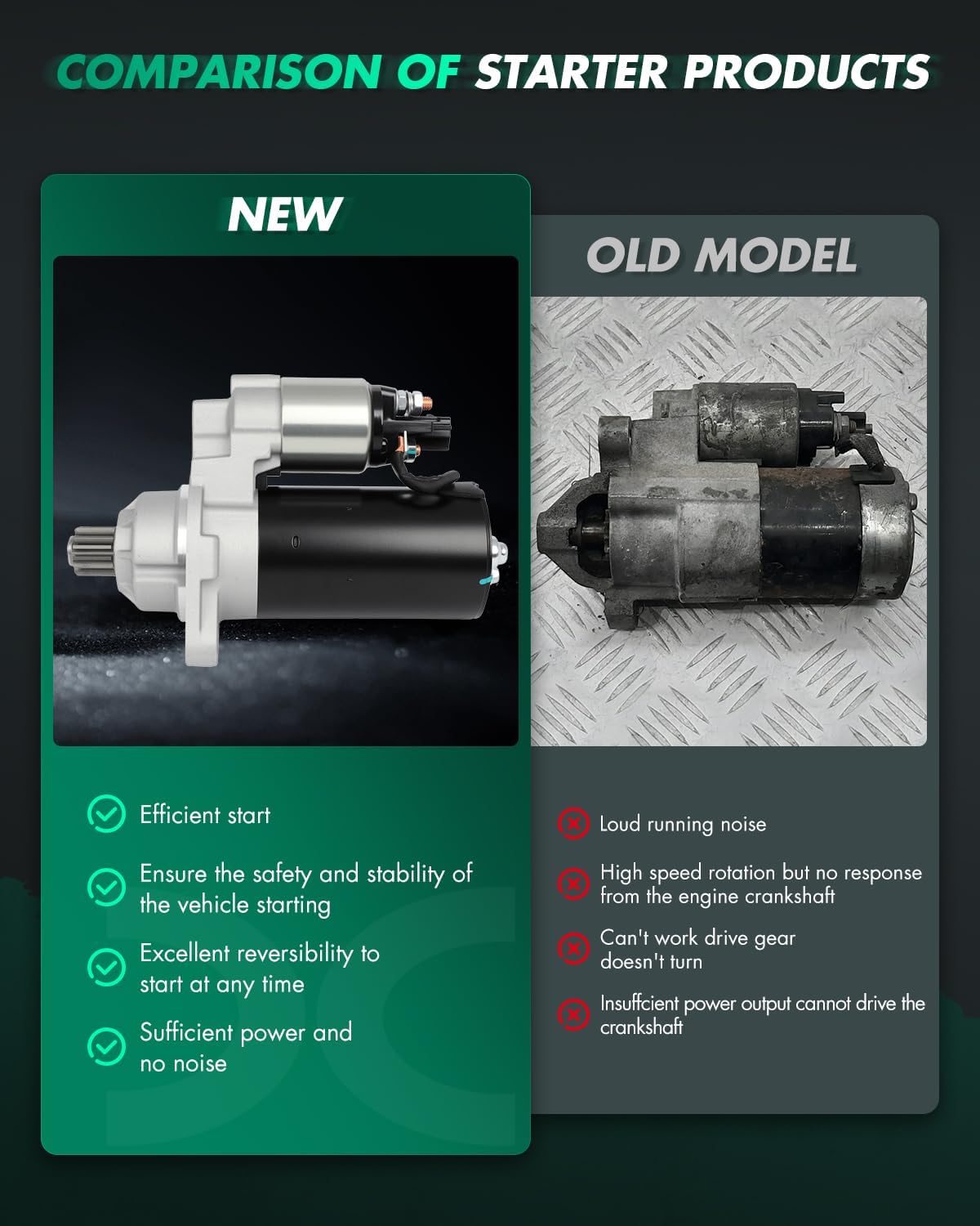 SCITOO Starter Motor fit for Volkswagen for Beetle 2.0L 2013-2014,for Volkswagen for CC 3.6L 2009-2016,for Volkswagen for Golf 2.0L 2010-2014 Replacement Starter 17972
