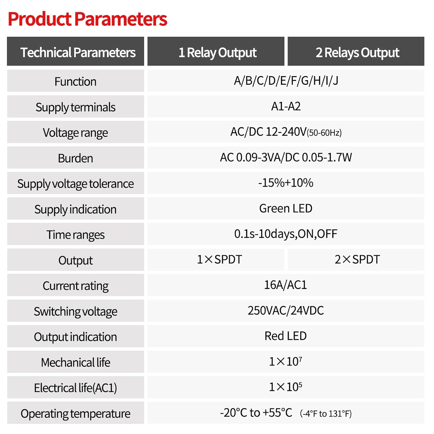 Delay Time Relay, GRT8-M1 AC DC 12V, 24V, 120V, 16A Multifunction Timer Relay with 10 Function Selections, 0.1 sec-10 Days, Delay ON Off, Din Rail Timer (M1 AC/DC 12V-240V)