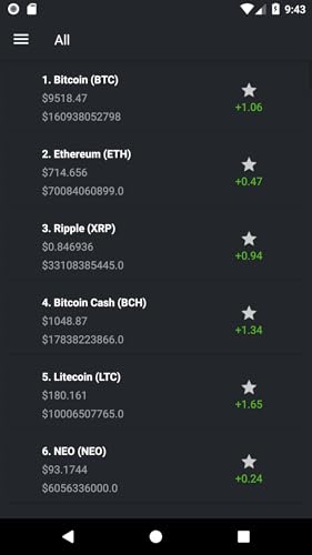 Coinchart - Coinmarket