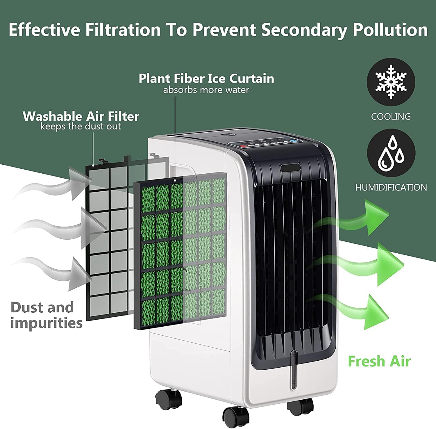 BANGTANE Evaporative Air Cooler, 3-In-1 Portable Cooling Fan w/ 3 Speeds & Modes, Air Humidifier w/Remote Control, 8H Timer & 6L Water Tank, Ideal for Home & Office