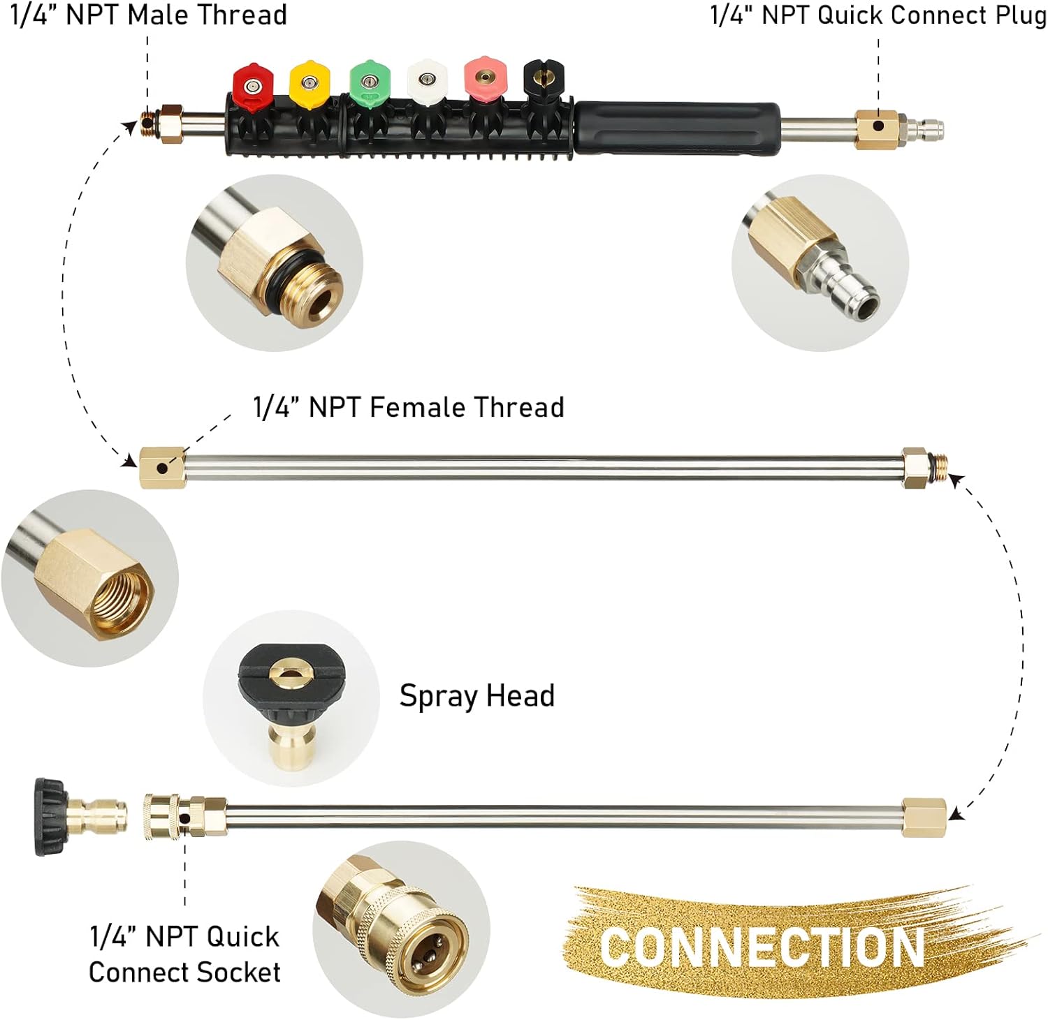 Pressure Washer Extension Wand Spray Gun Pressure Wand - Max Pressure 4000PSI - with 6 Nozzle Tip, 30° 90° 120° Bend Rod, 1/4" NPT Quick Connect, 10 Leak-Proof Ring
