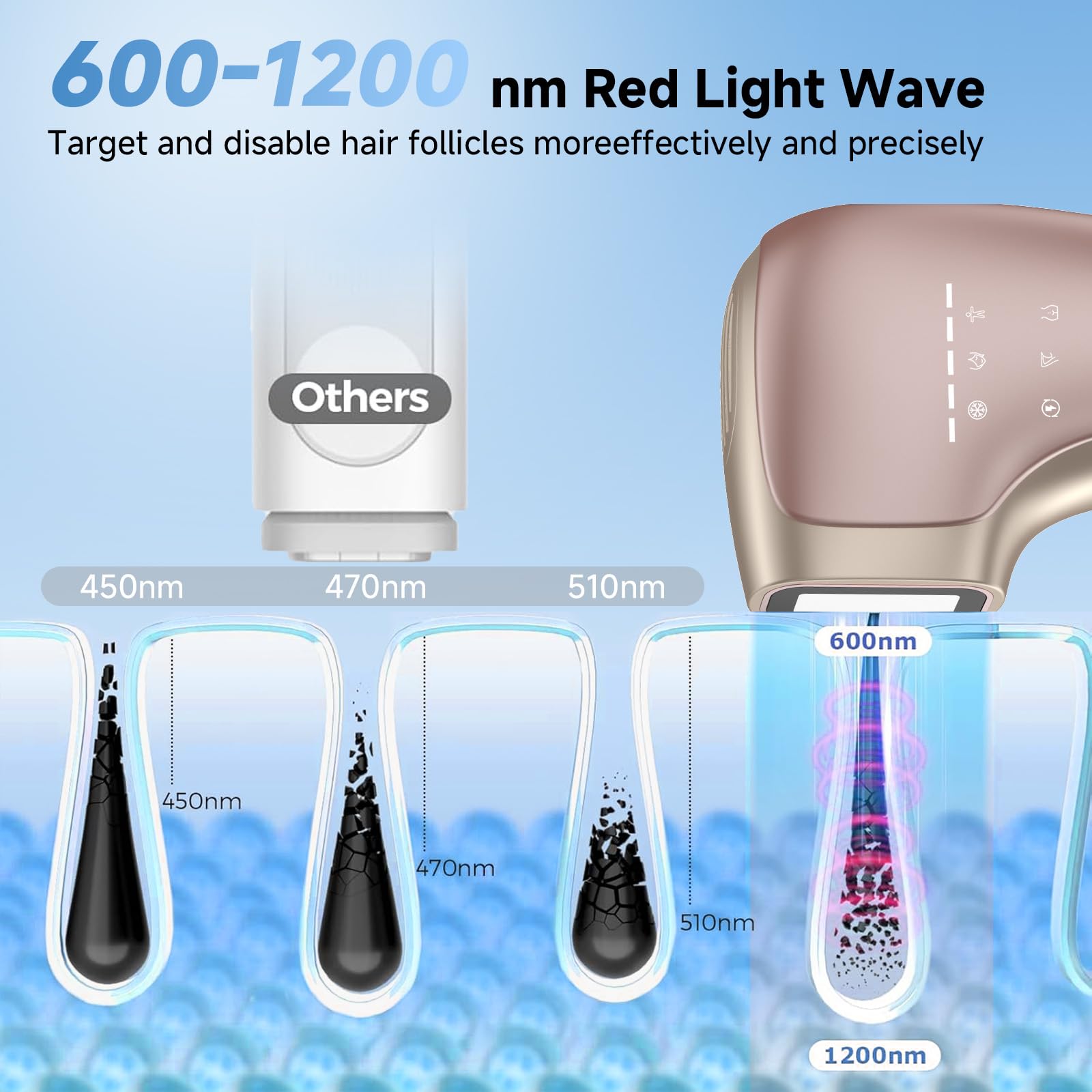 Amazon.com: Painless IPL Laser Hair Removal for Women & Men, 39°F