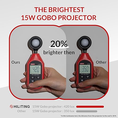 Miniatura 6 de HILITING - Proyector giratorio GOBO de 15 W para exteriores, IP65, impermeable, con control remoto y luz de efecto DJ, incluye vidrio personalizado