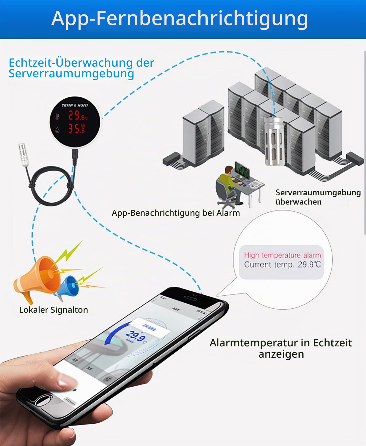 Wifi-Temperatur-Feuchtigkeitssensor, digitales Thermometer-Hygrometer mit Sonde und wiederaufladbarem Akku, Summeralarm und App-Warnungen, Temperatur-Feuchtigkeitsmonitor für Gefrierinkubator Haustier