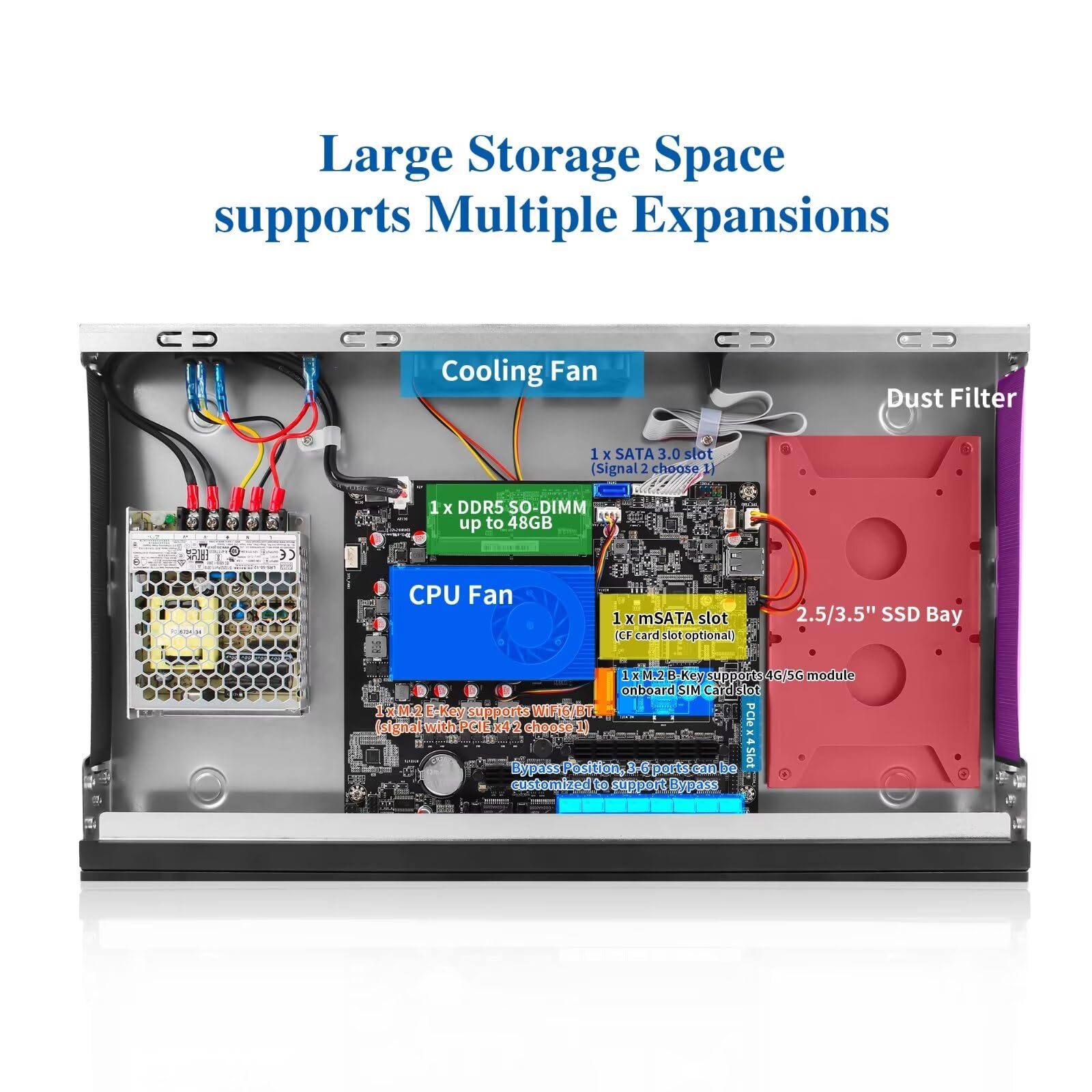SJRC 19 pouces matériel pare-feu N100 12e génération, routeur pare-feu 1U avec 6 x i226V 2,5 GbE LAN, 19" Rack OPNsense Appliance pour serveur VPN Office, DDR5 32 Go RAM 512 Go SSD, VGA