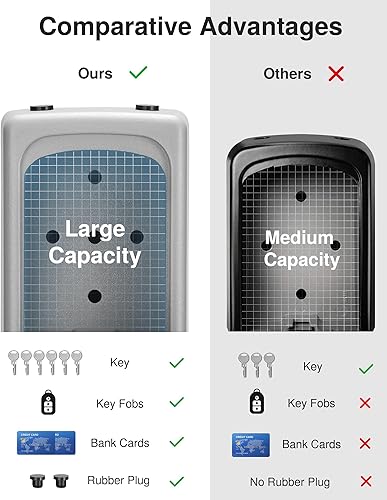 Miniatura 2 de Puroma Caja de cerradura de llave, impermeable, portátil, reiniciable, montada en la pared y para colgar, caja de seguridad para llaves de casa,