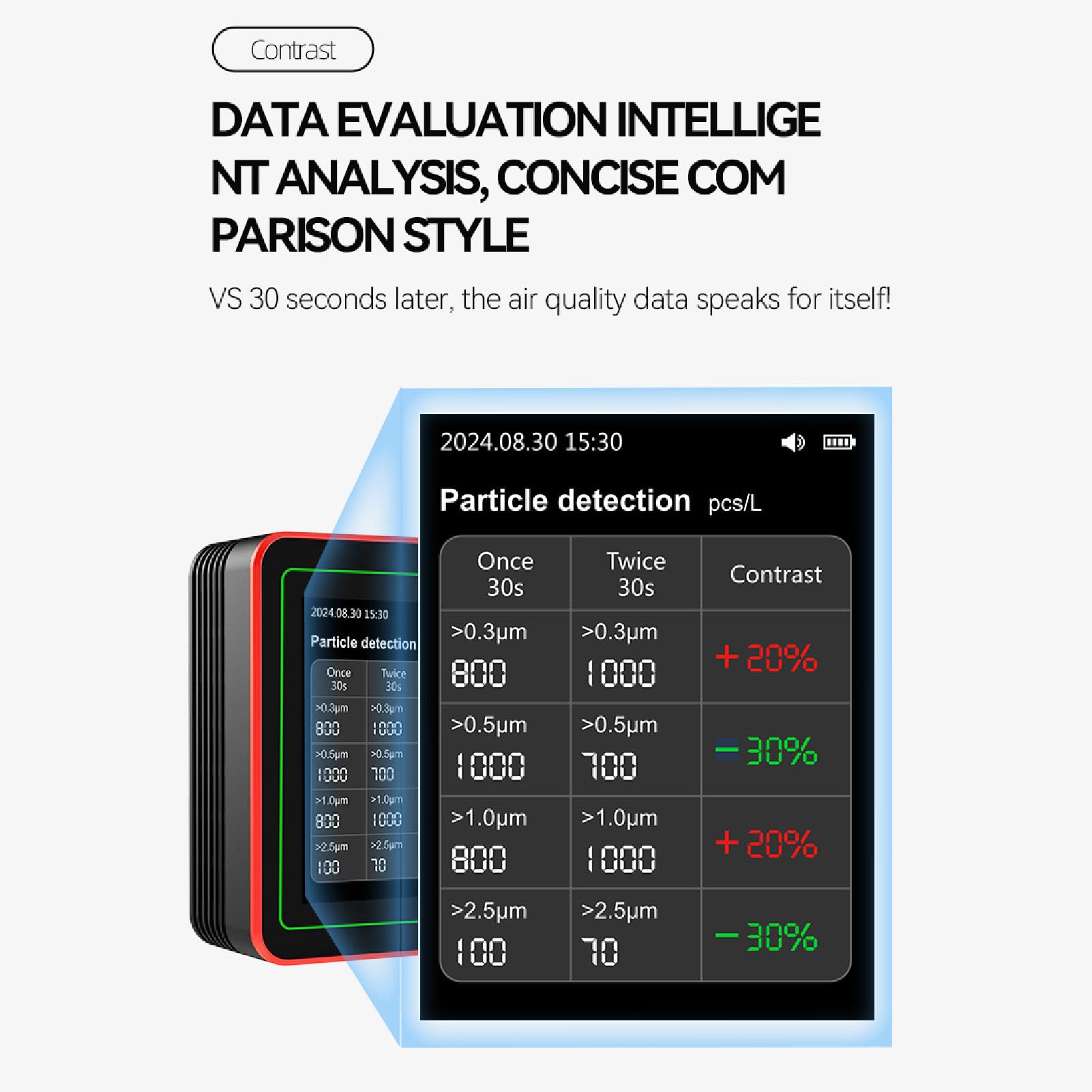 Misuratore Portatile della qualità 'aria 18 in 1 CO2 TVOC HCHO PM2.5 PM10 Temperatura Umidità Rilevatore Tester per Interni Alimentato a Batteria Archiviazione Dati per la Casa