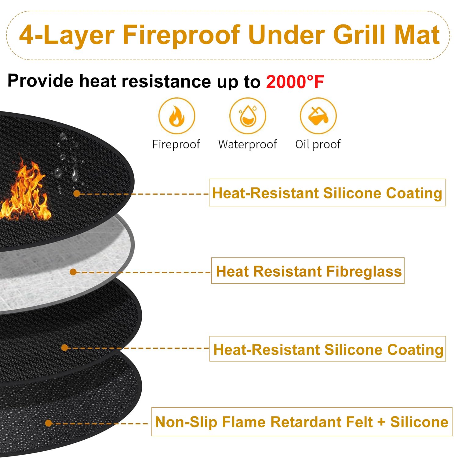 Acidea 20" Round Fire Pit Mat - Image 3