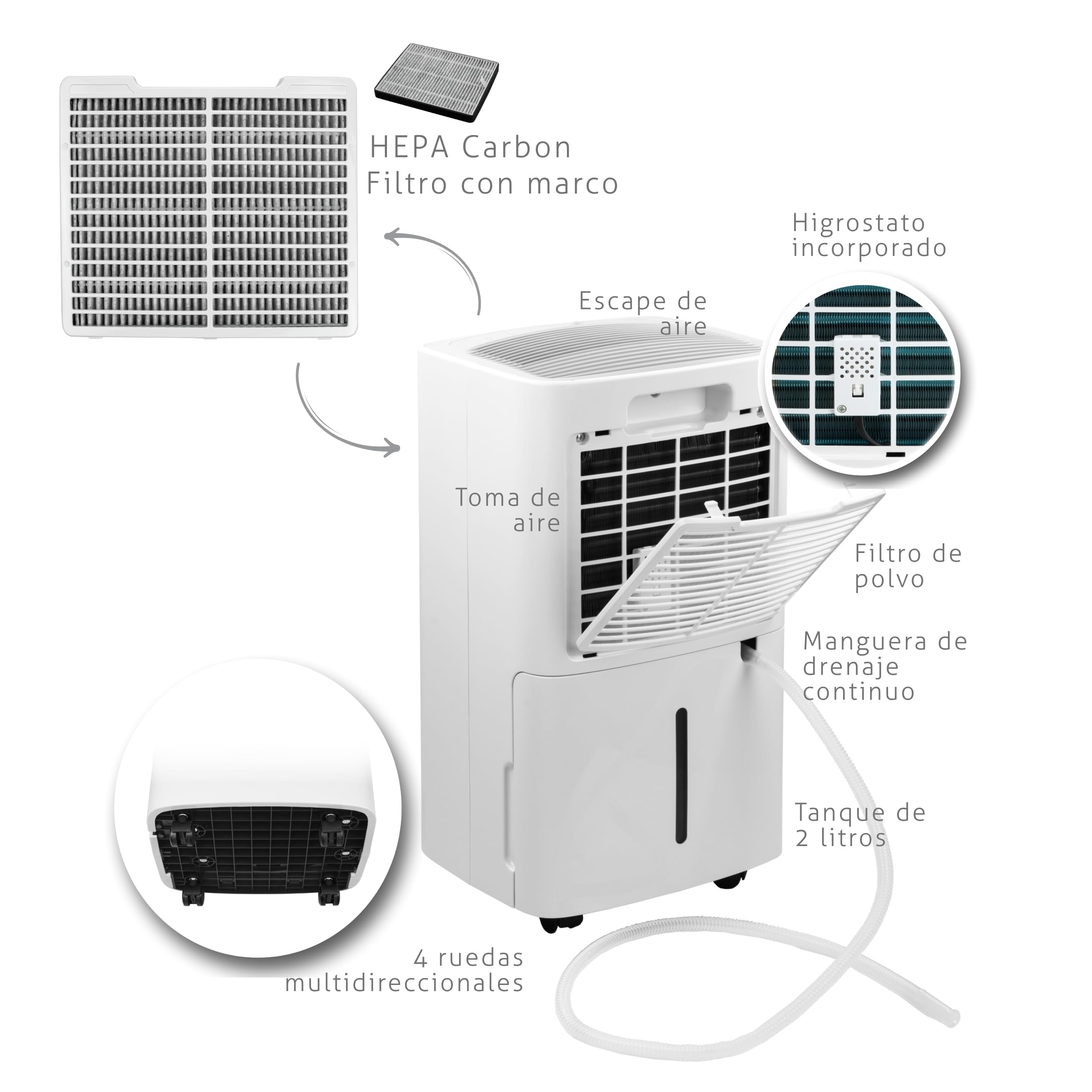 Deshumidificador y Purificador de Aire Turbionaire Senso 13 WiFi, 13L/Día, Filtro HEPA + Carbón Activo, Silencioso, Depósito extraíble 2L,Modo Secado de Ropa y Auto Antihumedad, Cobertura de 35m²