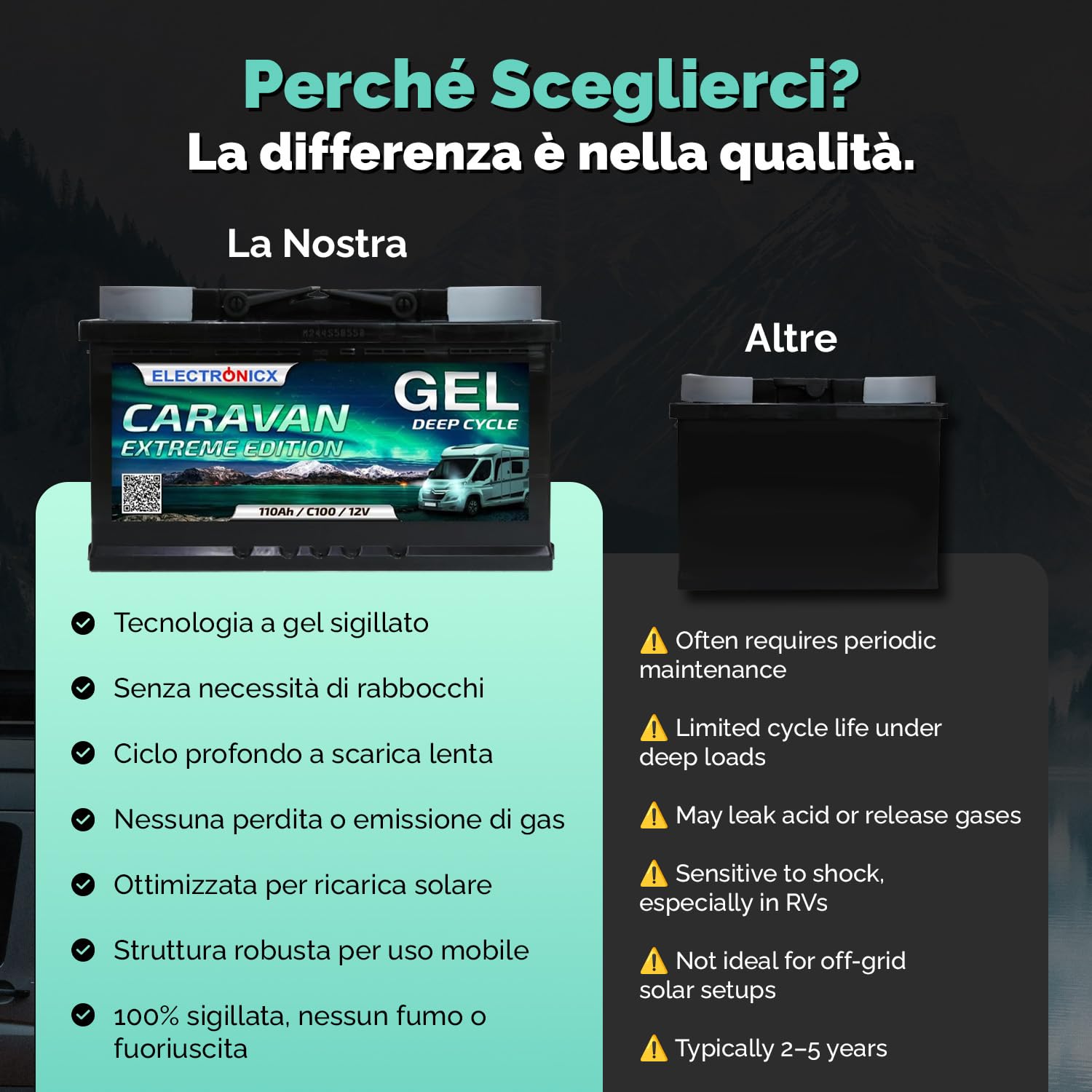 Electronicx Batteria di alimentazione GEL Caravan Extreme 12V 110Ah – 315x175x190 mm – Barca, van, camper, roulotte, batteria da campeggio – polo positivo a destra – senza manutenzione