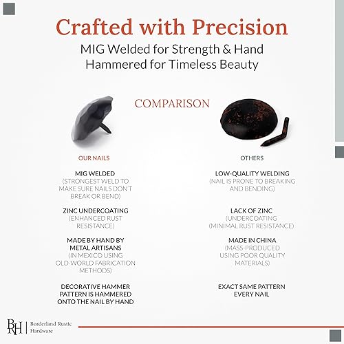 Miniatura 4 de Paquete de 25 clavos decorativos grandes de 1.25 pulgadas, sujetadores de persiana negros, tachuelas de uñas decorativas para persianas de ventanas