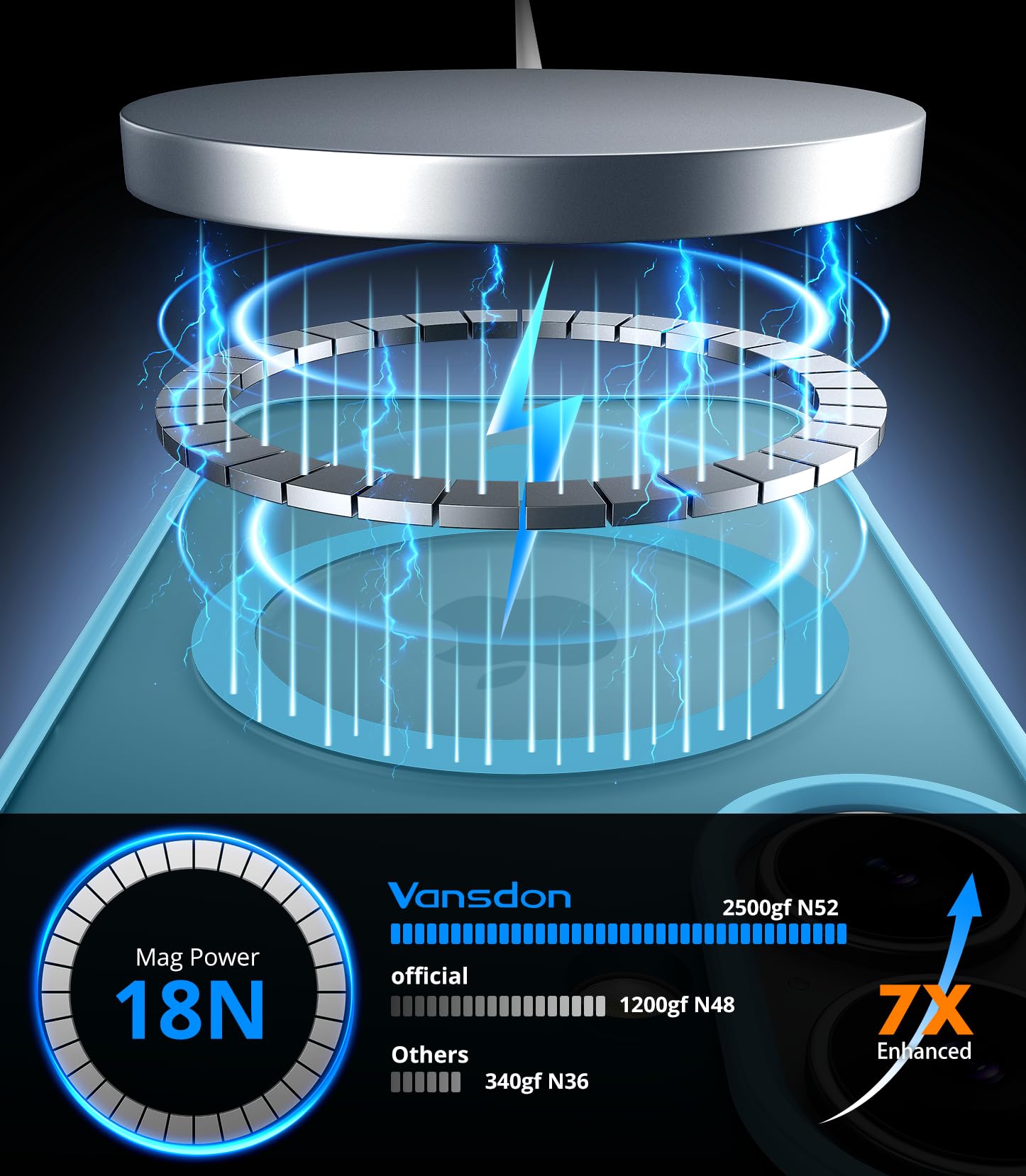 Vansdon Cover Magnetica per iPhone 16 con 1 Pezzi Vetro Temperato, Compatibile con Magsafe, Protezione anticaduta di livello militare, Custodia Traslucida Opaca Sottile Antiurto-Azzurro chiaro
