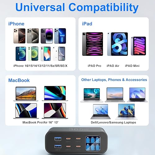 Miniatura 5 de Cargador USB C de 365 W de 6 puertos con pantalla LED de brillo ajustable, estación de carga USB, cargador rápido multipuerto PD 100 W 65 W QC 3.0