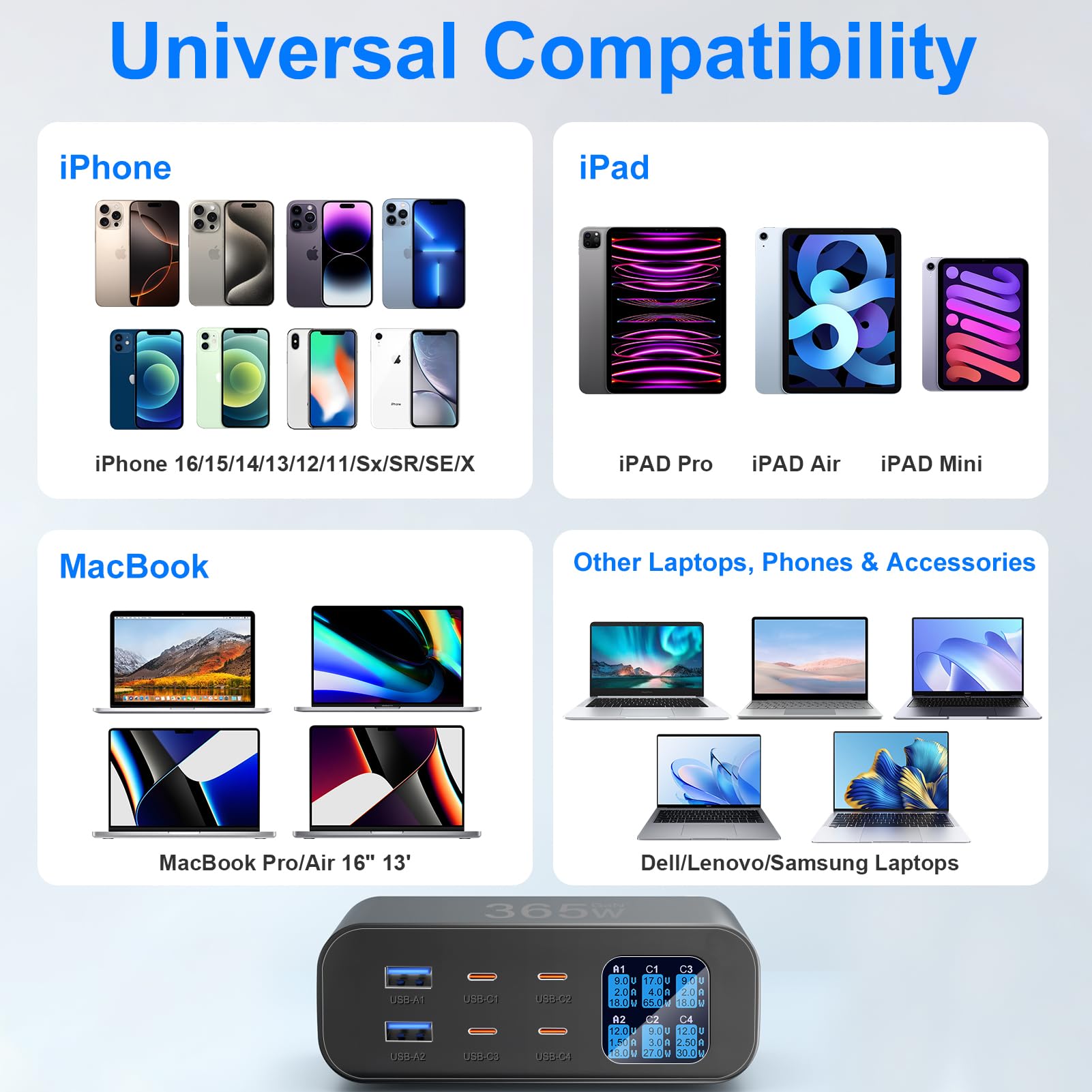 365W Caricatore USB C Multiplo con Schermo LED, YSYFAD 6 Porte Stazione di Ricarica GAN Fast PD Caricatore USBC 100W QC USBA caricabatterie per Macbook laptop usb i Phone Pad Watch Galaxy, Nero