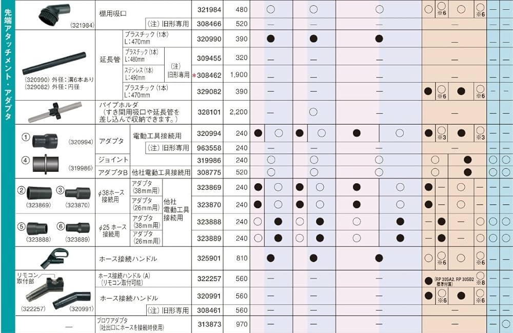 しろ様　〜専用〜 しろたん お友達 顔ぼん ダストボックス 3個セット《しろたんL