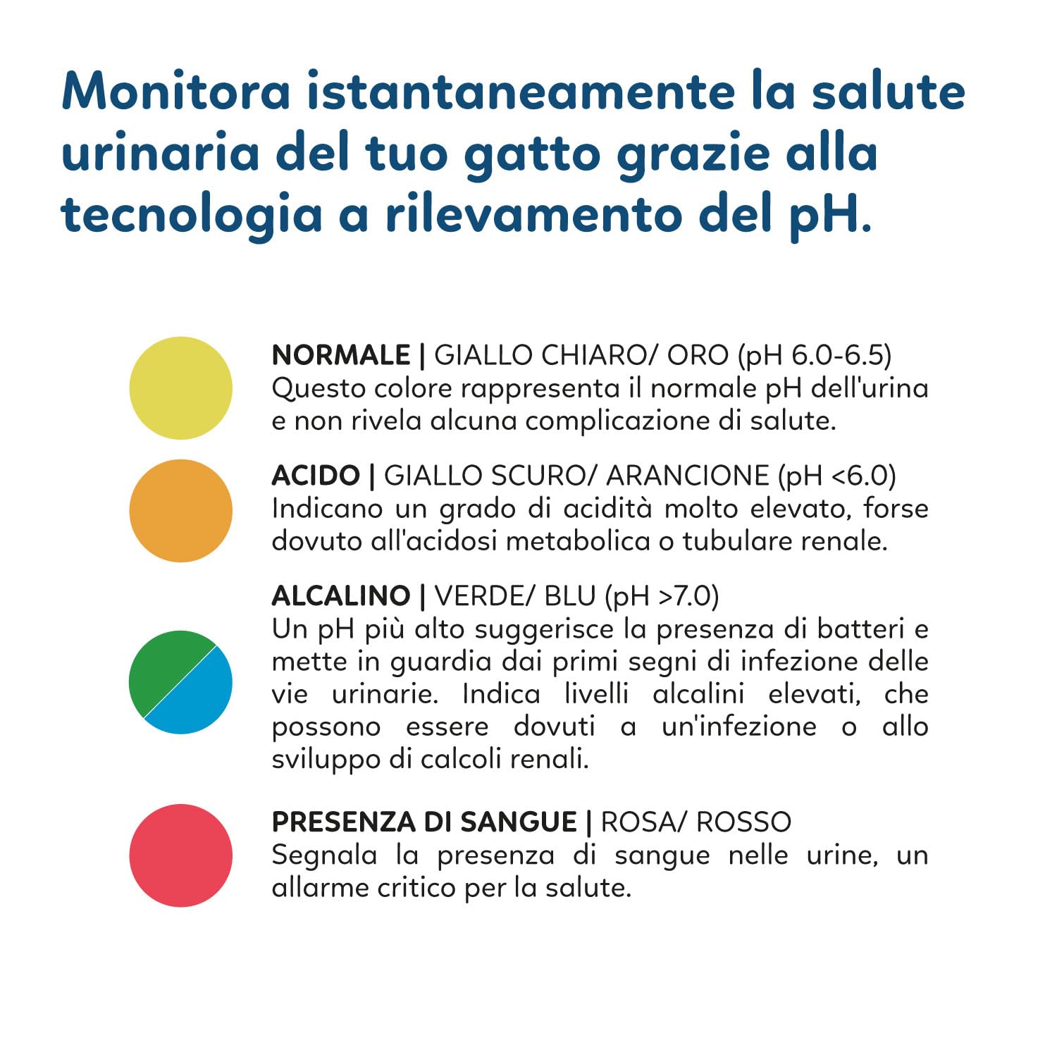 AQPET Catty Pure+ lettiera al silicio per gatti 6x5L (30 L) – con tecnologia Check-pH – cristalli reattivi al pH per il monitoraggio urinario – antibatterica, super assorbente e anti-odore