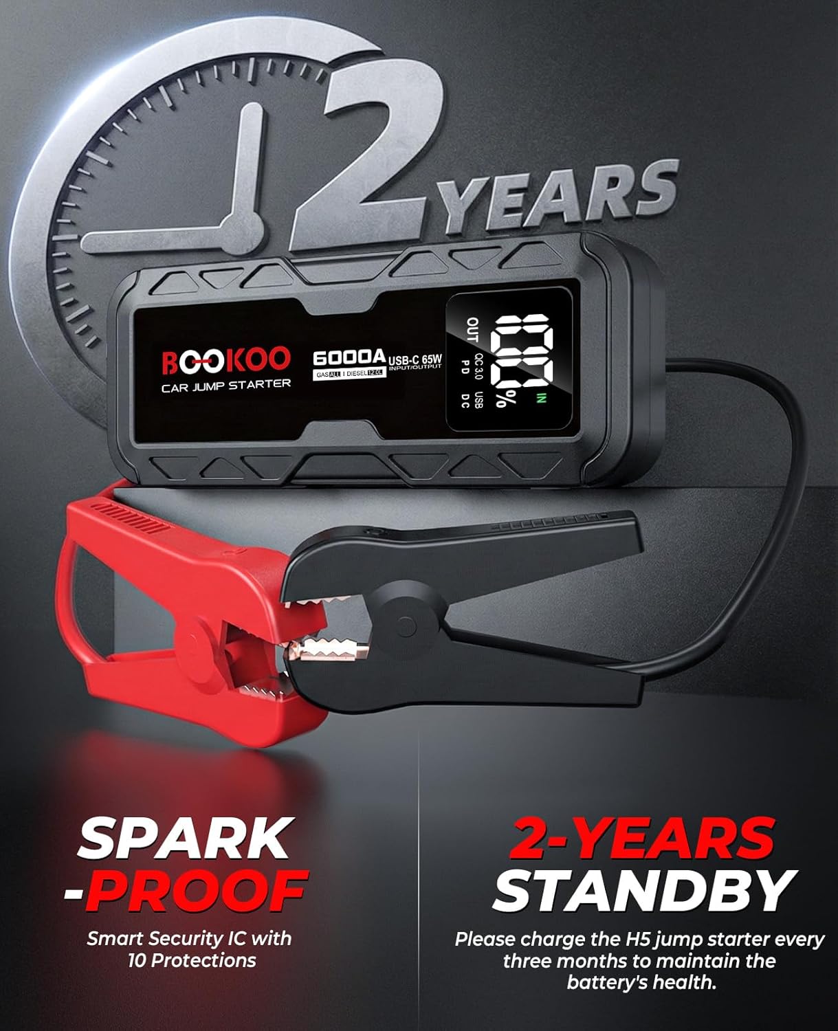 BOOKOO 6000A Jump Starter,12V Portable Car Battery Jump Starter (for All Gas and 12L Diesel Engines) 88.8Wh Jump Box with USB-C 65W 2-Way Fast Charging,160W DC,USB QC3.0,Jumper Cables -2026 Upgrade