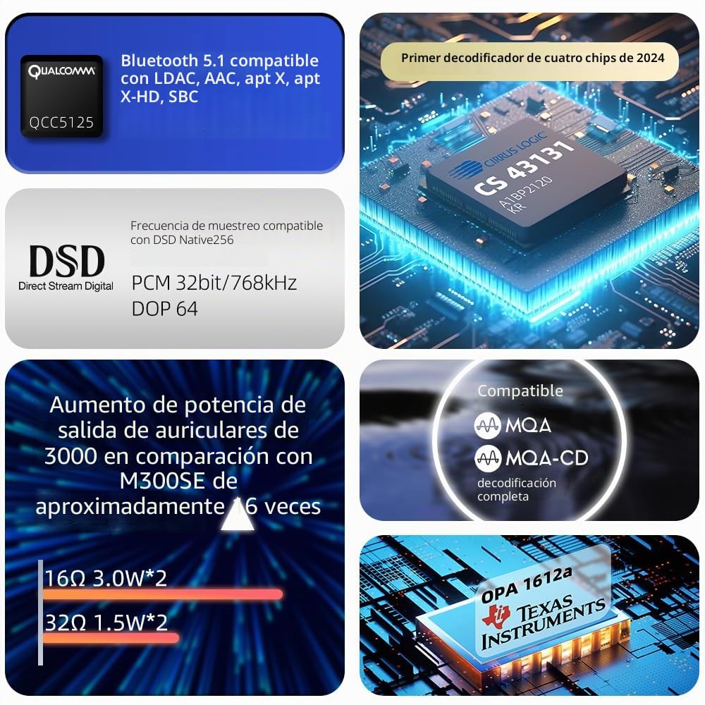 S.M.S.L DL100 DAC Amplificador CS43131 4 Chips PCM32bit/768kHz Receptor Estéreo Bluetooth5.1/USB/Optico/Coaxial/HDMI