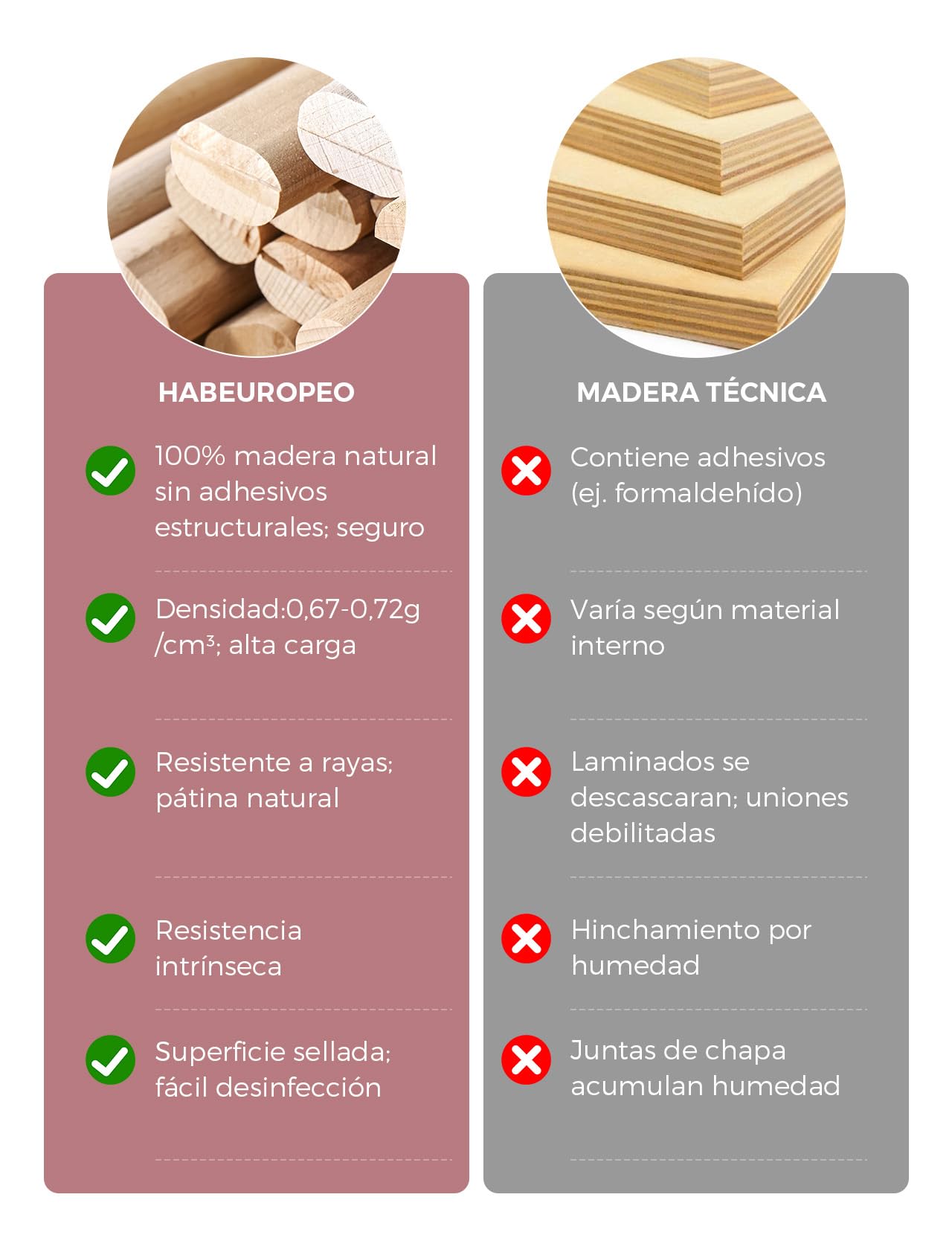 Momcozy Trona Evolutiva de Madera Narural para Niños y Adultos hasta 140 kg | Tronas de Bebe ajustable y ergonómica, con bandeja desmontable de grado alimenticio