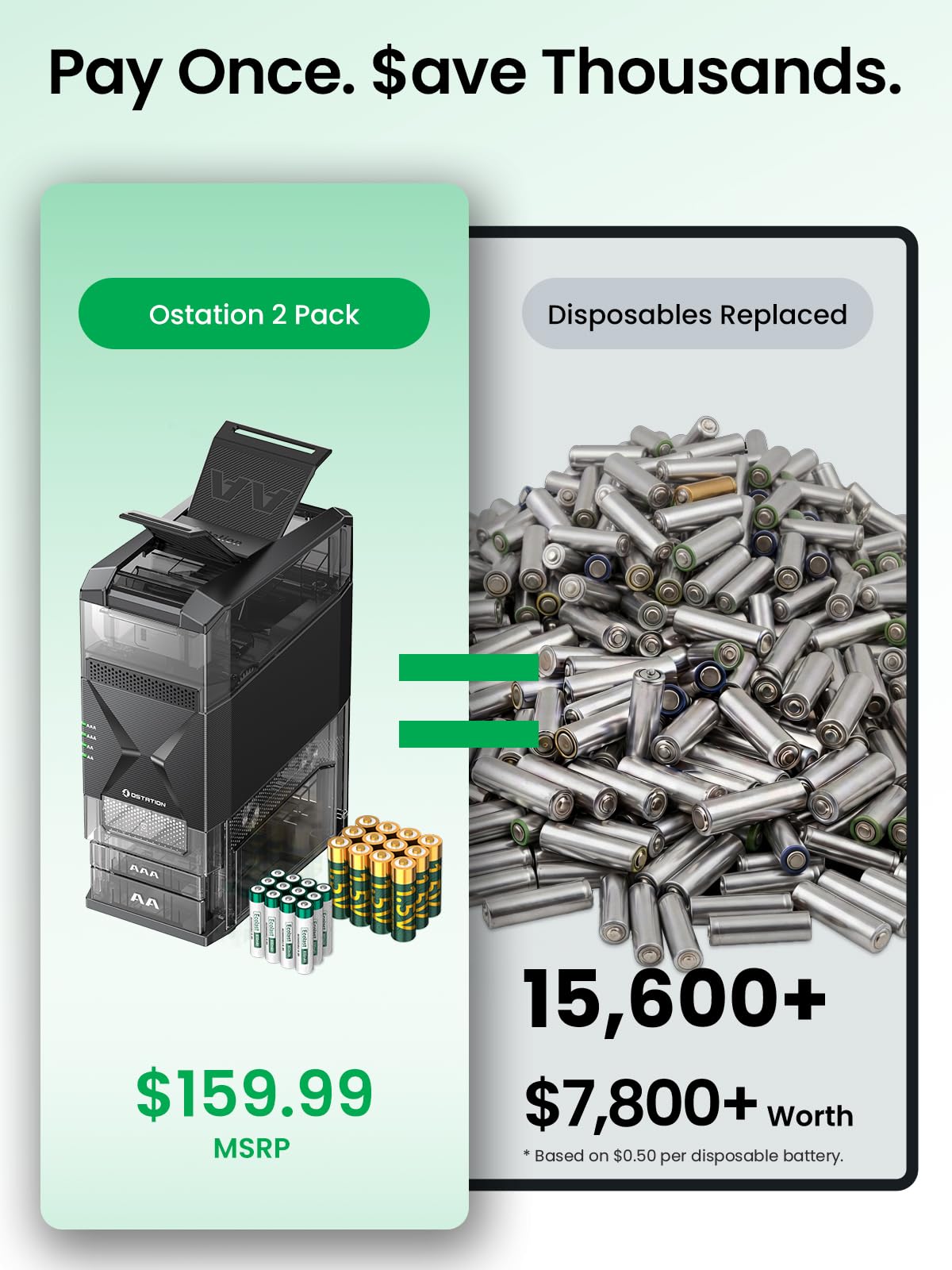 Ostation Stazione di ricarica per batterie ricaricabili AA AAA, 3 in 1, senza polarità, per NiMH e litio, auto-ordinamento Good & Bad, App, contiene 24 celle (w/12 AA Li-ion e 12 AAA NiMH)