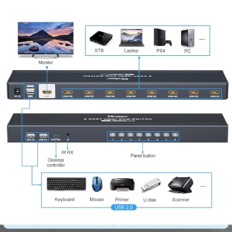 1U Rackmount KVM Console HDMI 8 Port + Cables, 4K@30Hz USB HDMI KVM Switch 8x1 + 4 USB Hubs + Wired Desktop Selector + Remote + Rack Mount Ears