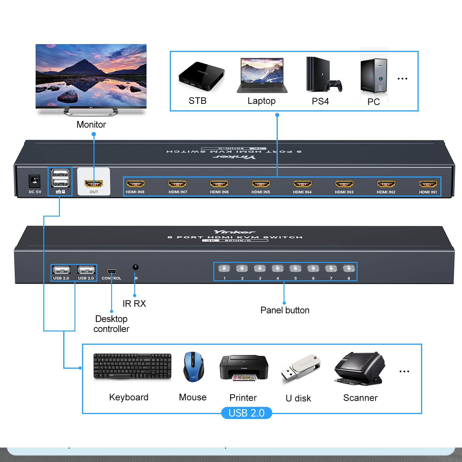 Conmutador KVM HDMI 8 Puertos Yinker 4K @ 30Hz Rack USB HDMI Consola KVM 8 en 1 Salida con 9 Cables 4 Hub USB 2.0 Selector de Escritorio Control Remoto IR y Orejas