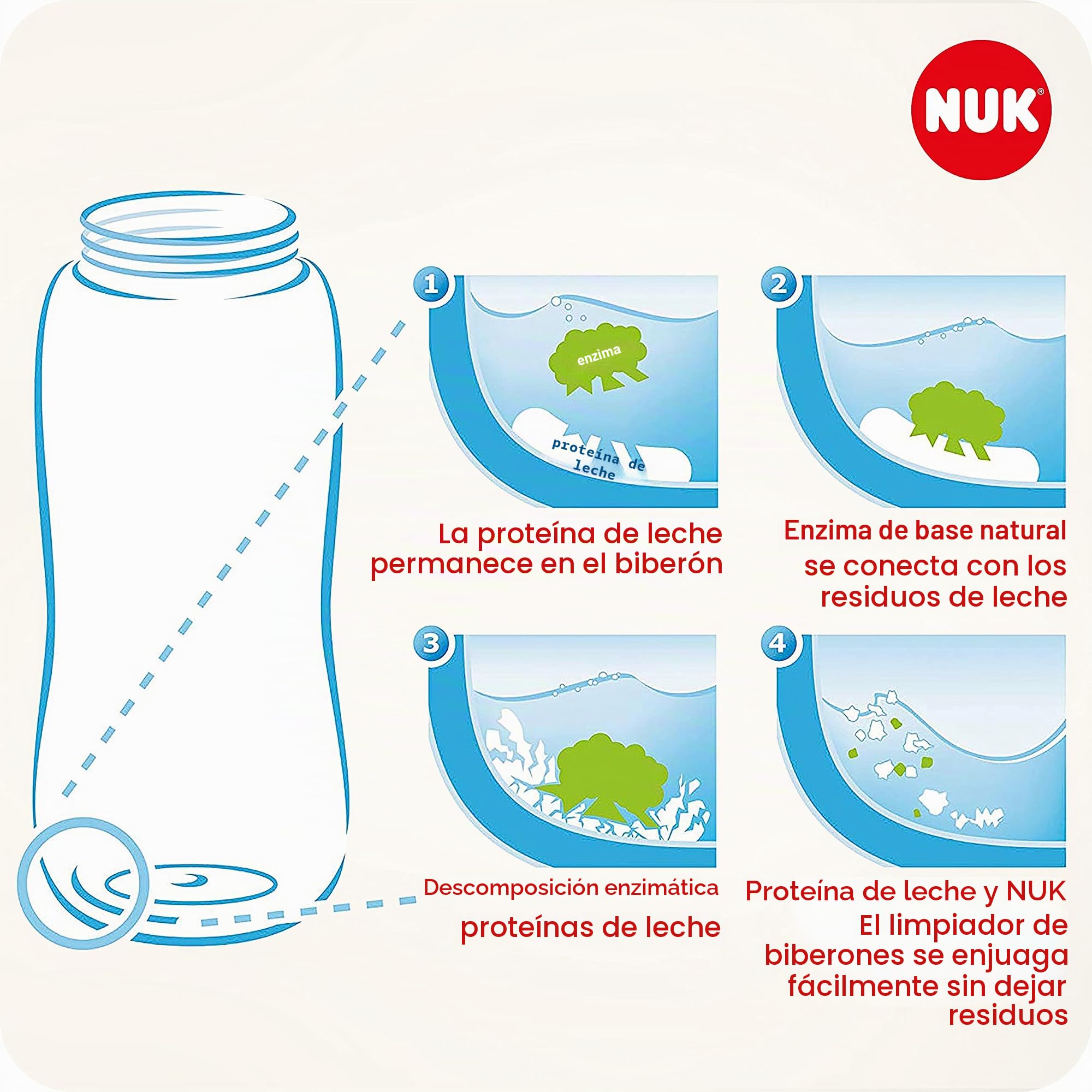 NUK - Líquido limpiador para biberones y accesorios, 2 frascos