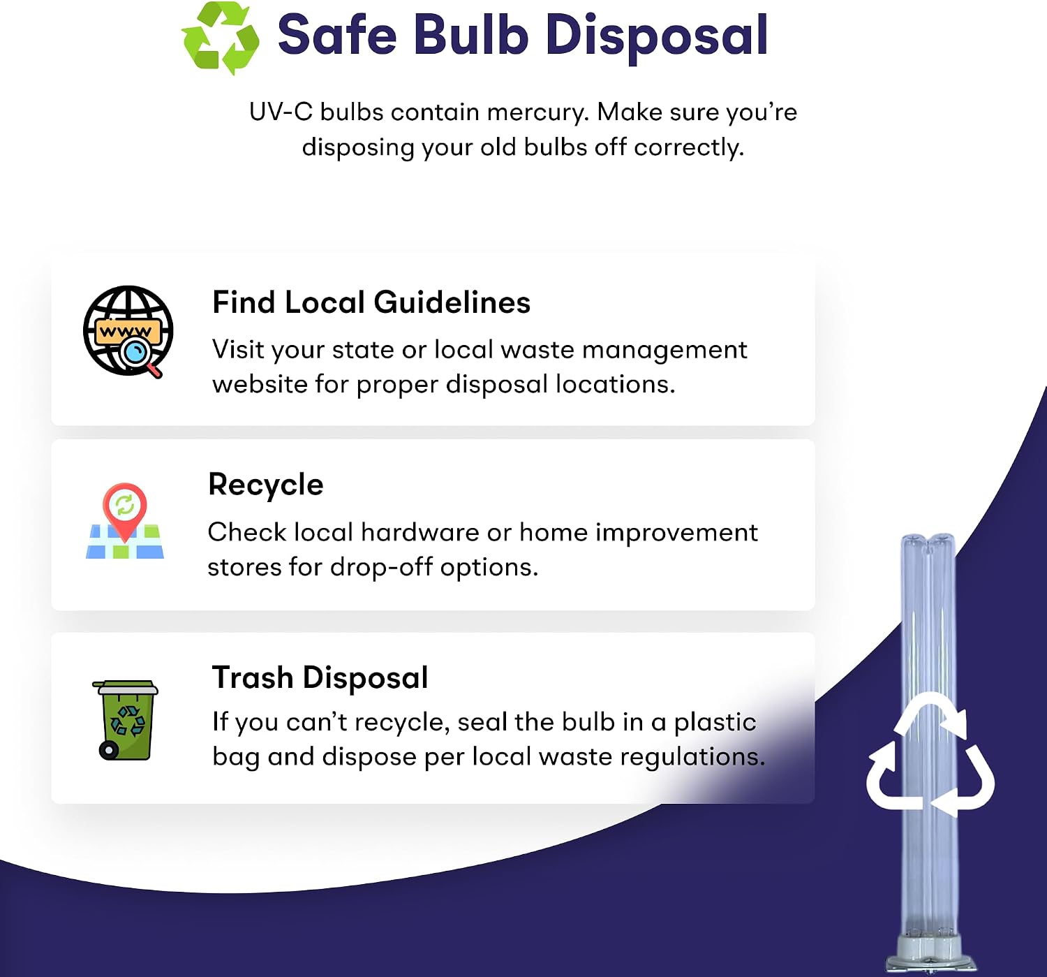 Image illustrating safe bulb disposal methods: Find Local Guidelines, Recycle, and Trash Disposal, with icons for each.