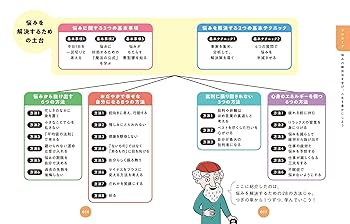 カーネギー CD 道は開ける 自己啓発 カーネギー CD 道は開ける 自己啓発 オーディオCD版 道は開ける