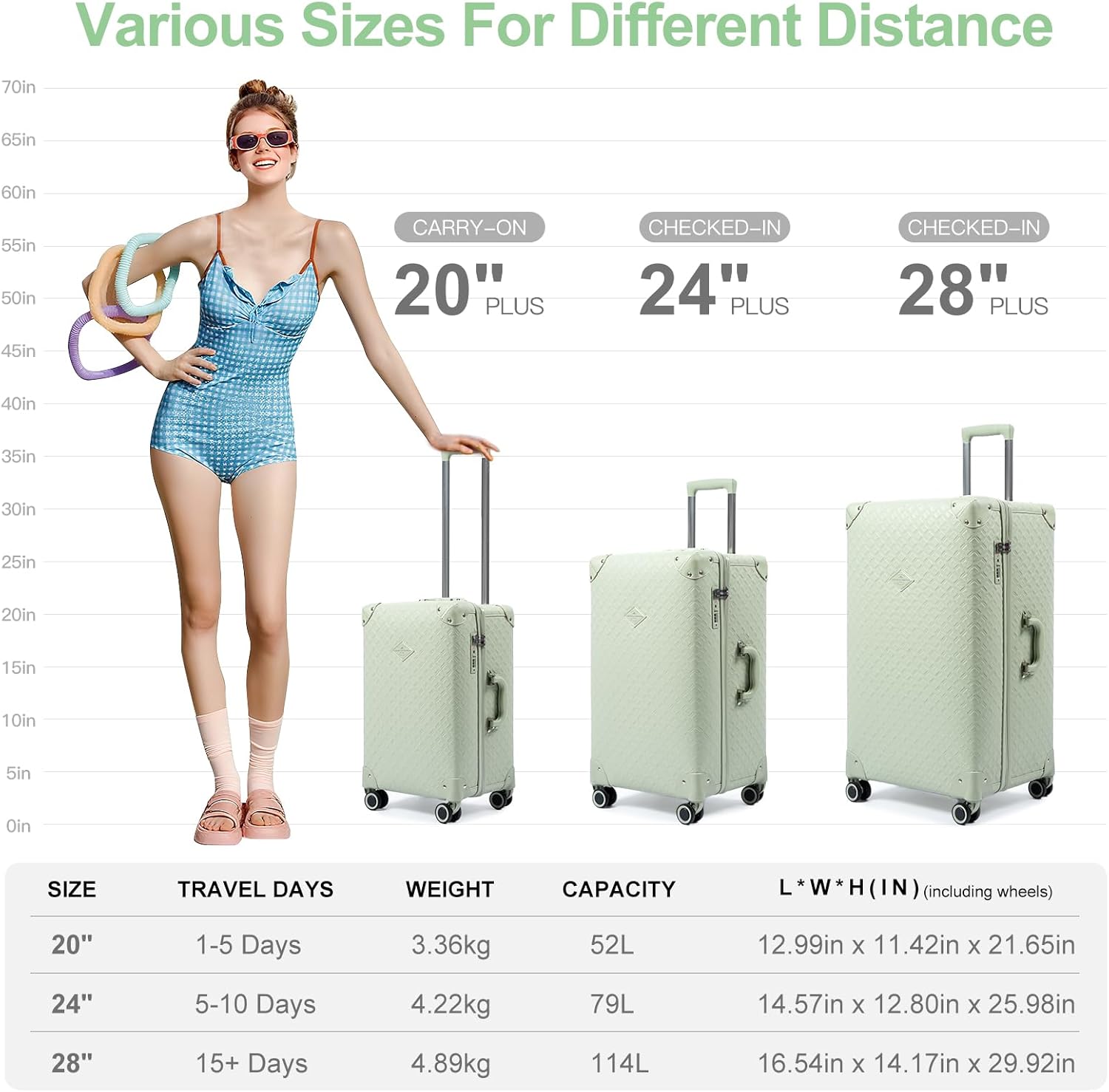3-Piece High-Capacity Lightweight Vintage PU Leather Luggage Set (20/24/28 Carry-on & Checked), Water-Resistant PU Trunk Style, 360° Spinner Wheels (Light Green)