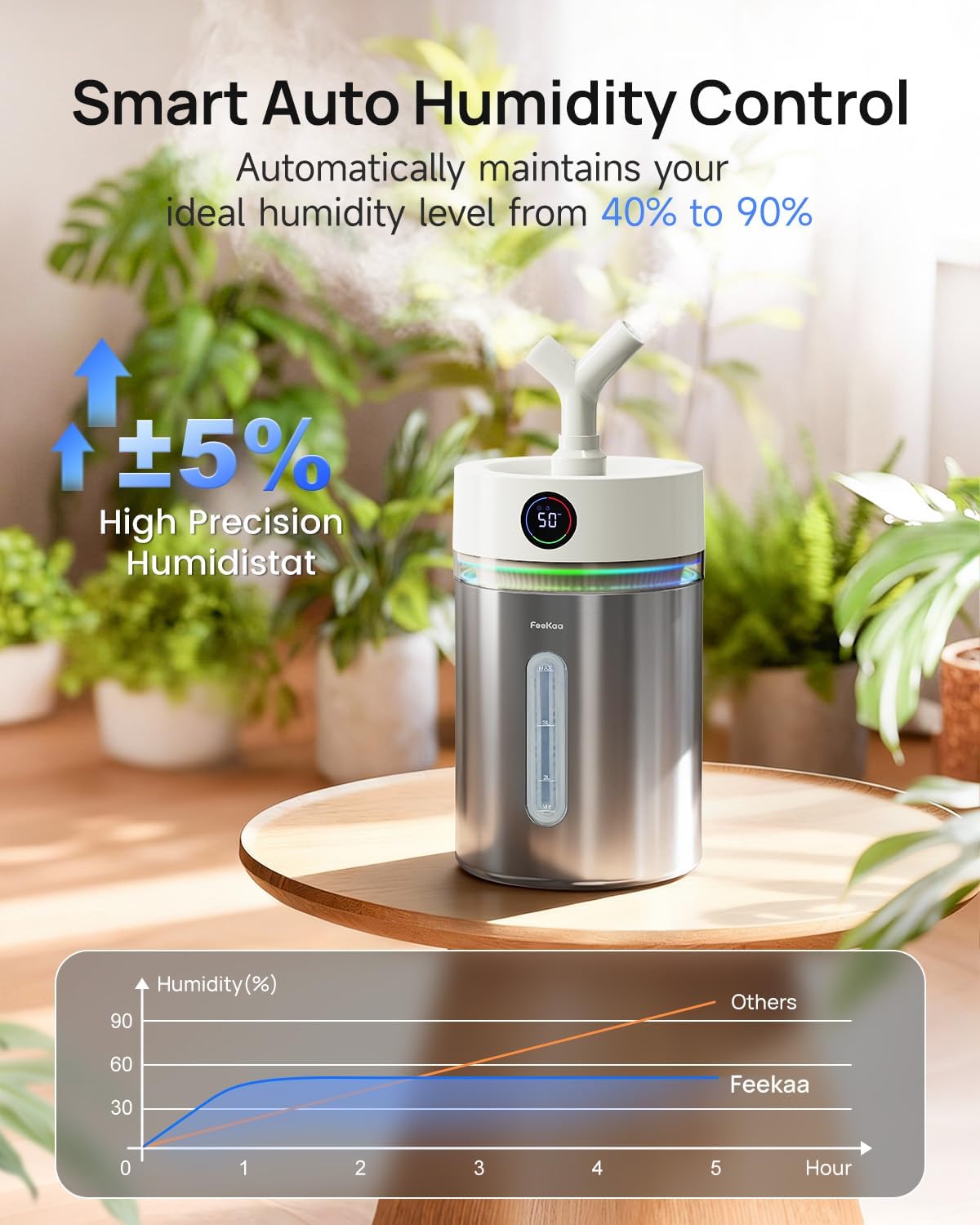 Feekaa Stainless Steel Humidifier, 4L/1Gal Cool Mist Humidifiers for Bedroom, Easy to Clean Dishwasher Safe Humidifier Large Room with Diffuser, Humidifiers for Baby Nursery Living Room Office Plant