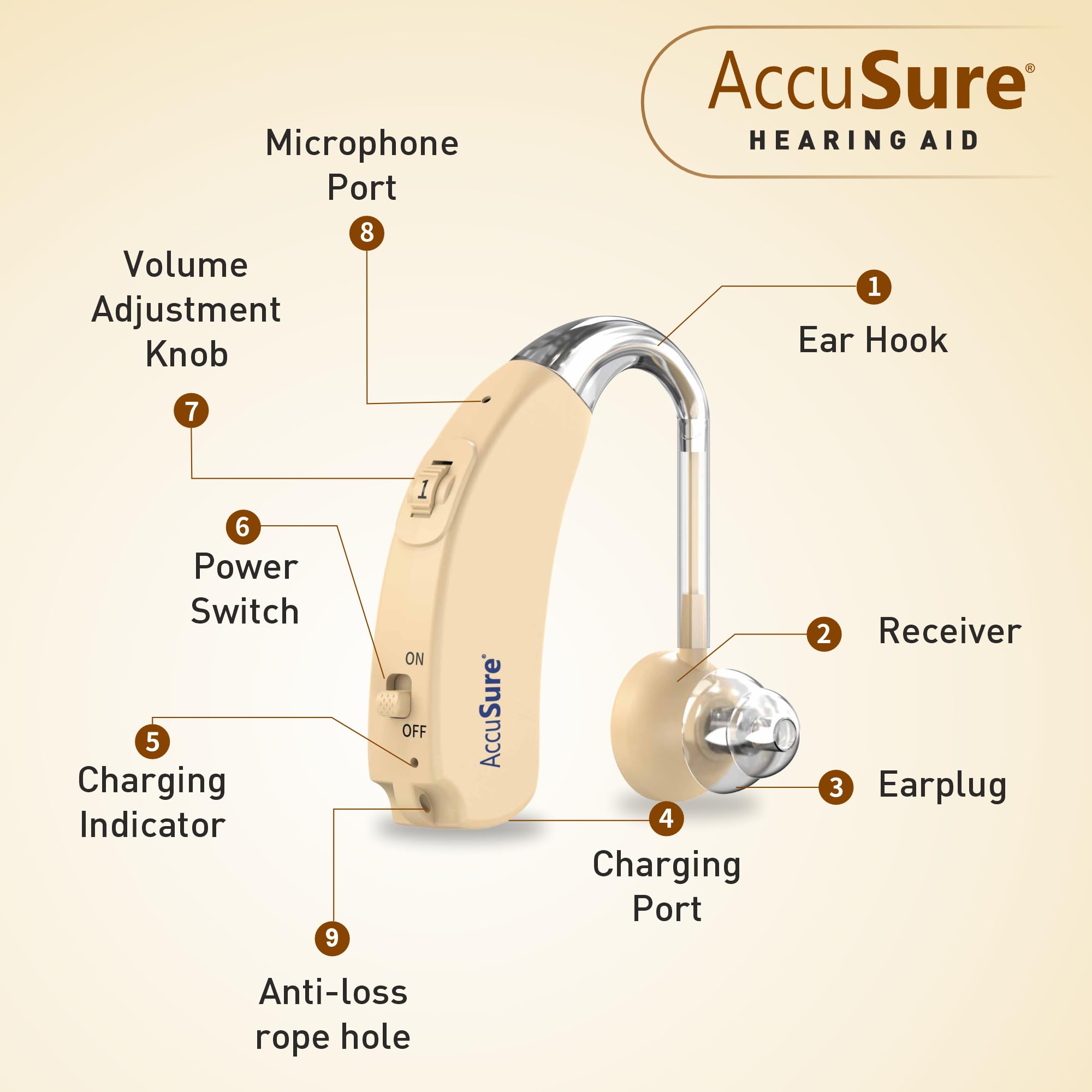 AccuSure Digital Hearing Aid Amplifier for Adults & Seniors – Rechargeable, Volume Control, Small & Lightweight Sound Enhancer (Beige) 2