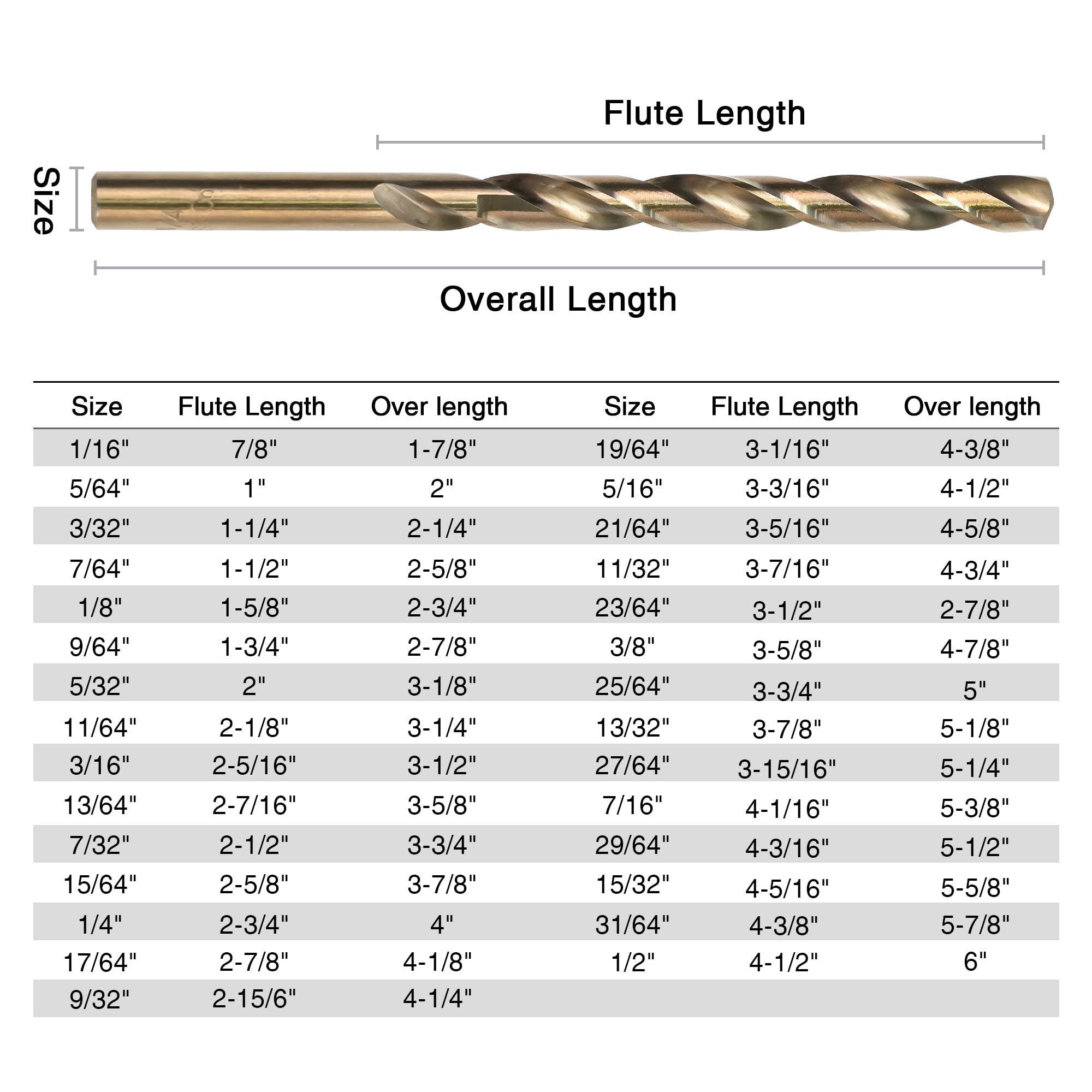 GMTOOLS Juego de 29 brocas de cobalto, acero de alta velocidad M35, punta de 135 grados, kit de brocas de longitud de trabajo para metal endurecido, hierro fundido, acero inoxidable, plástico y
